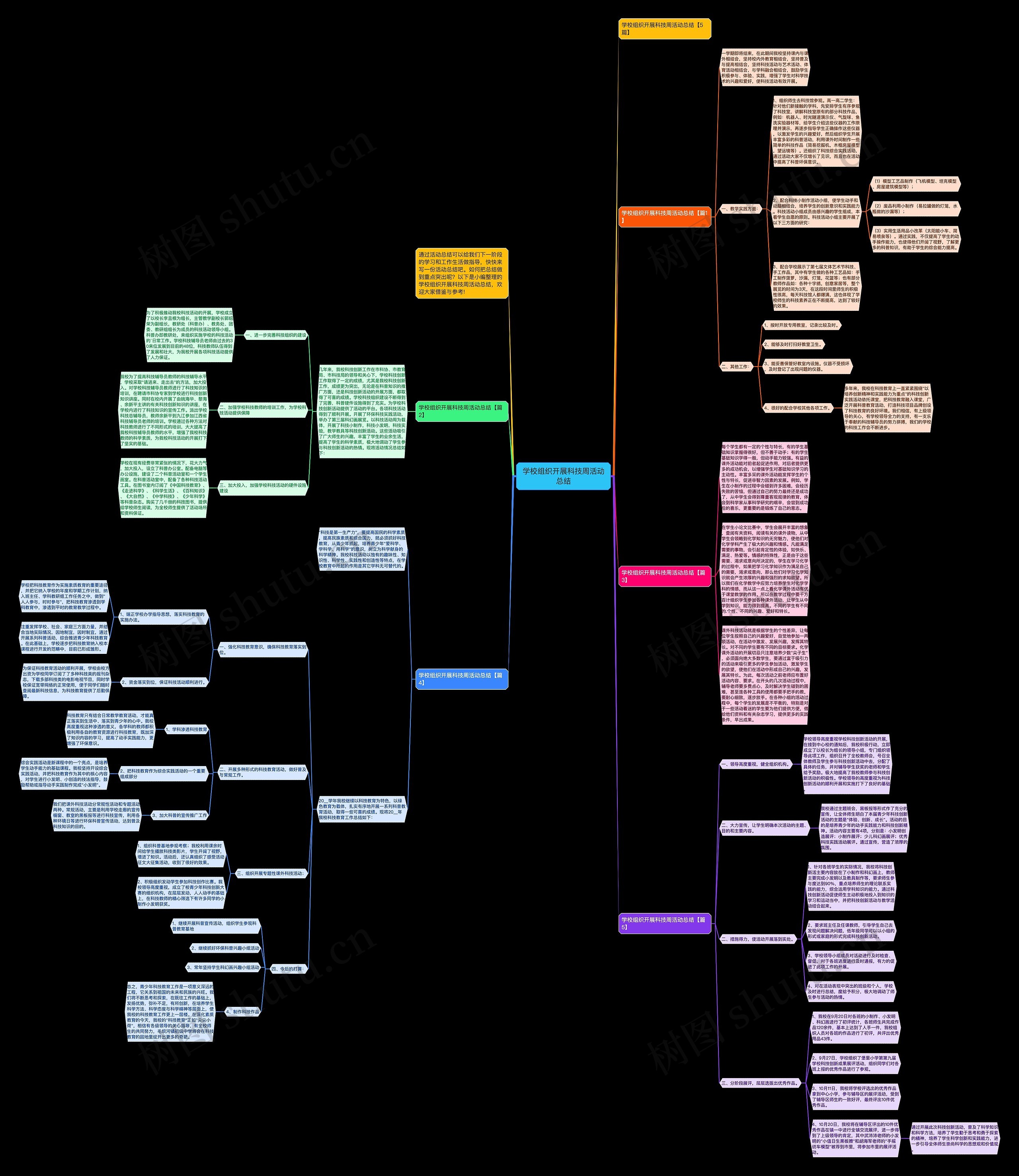 学校组织开展科技周活动总结思维导图