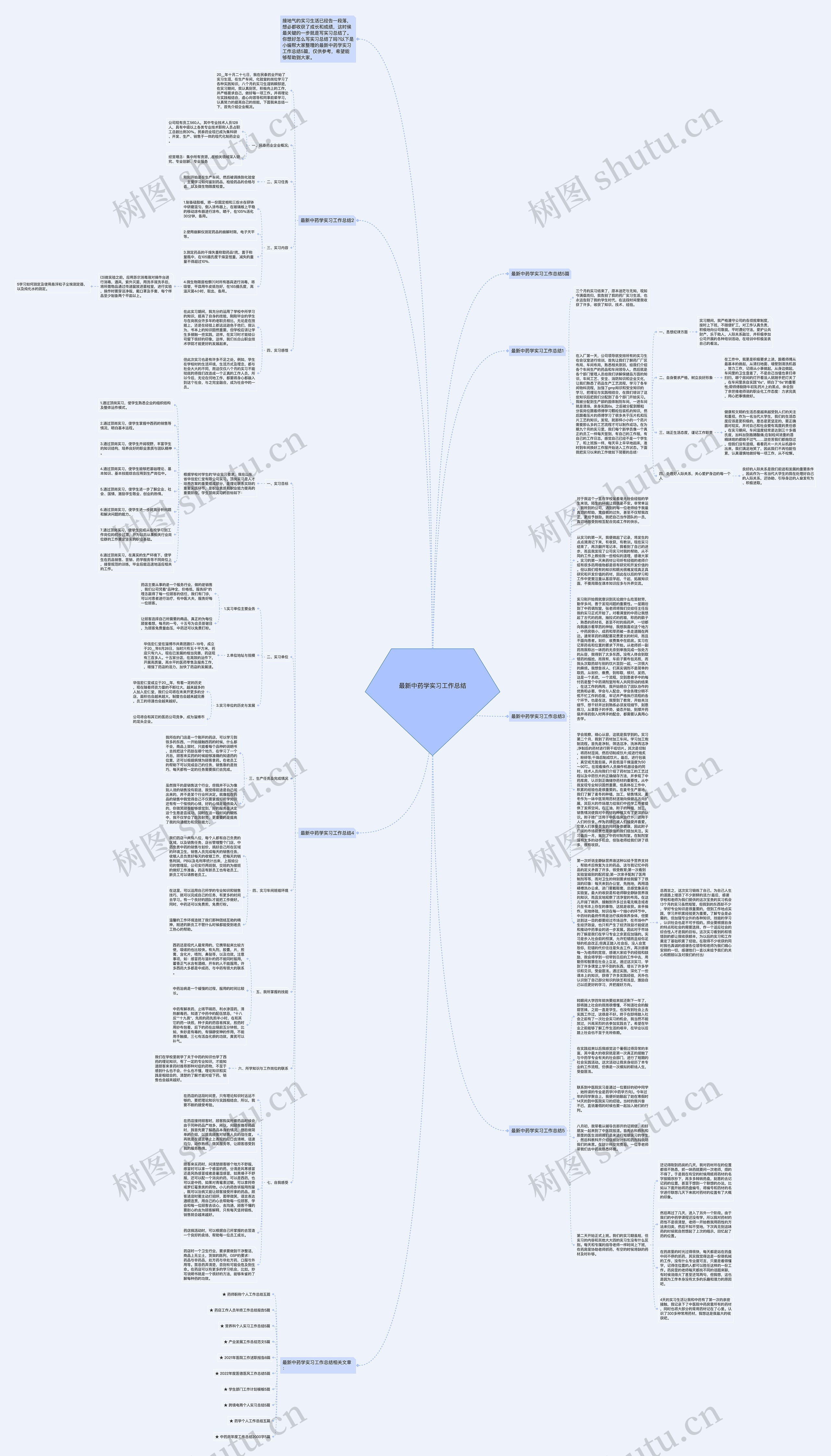 最新中药学实习工作总结思维导图