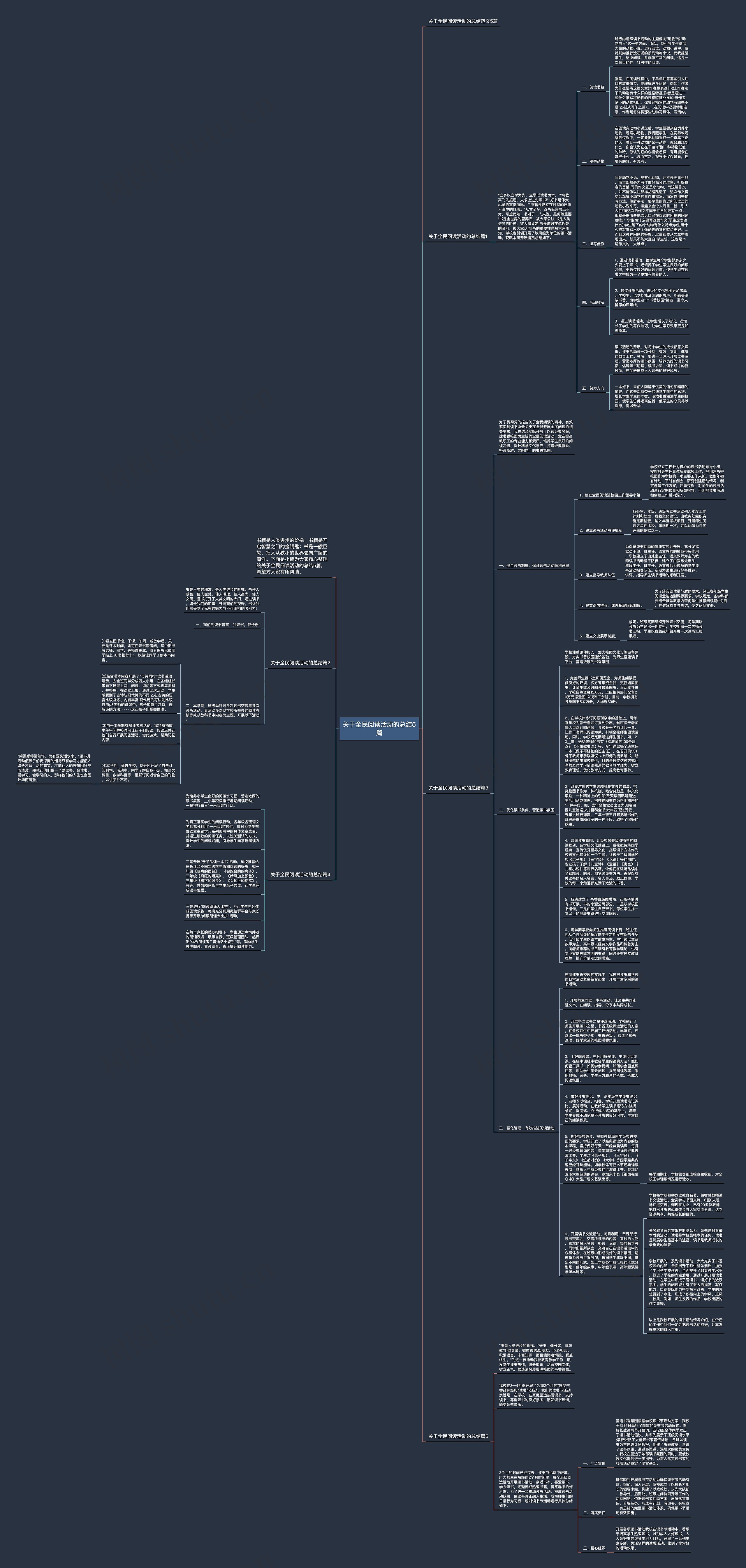 关于全民阅读活动的总结5篇思维导图