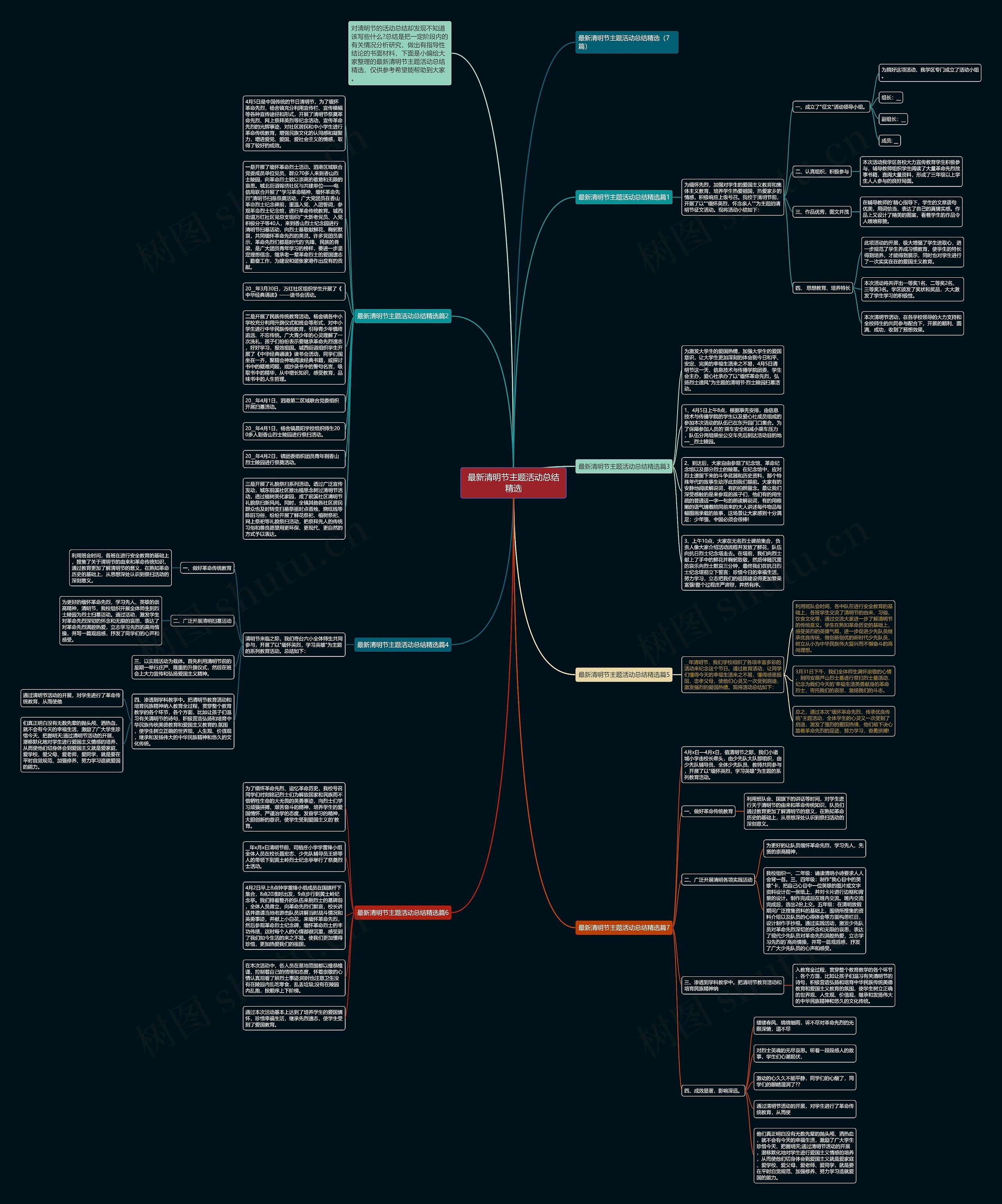最新清明节主题活动总结精选思维导图