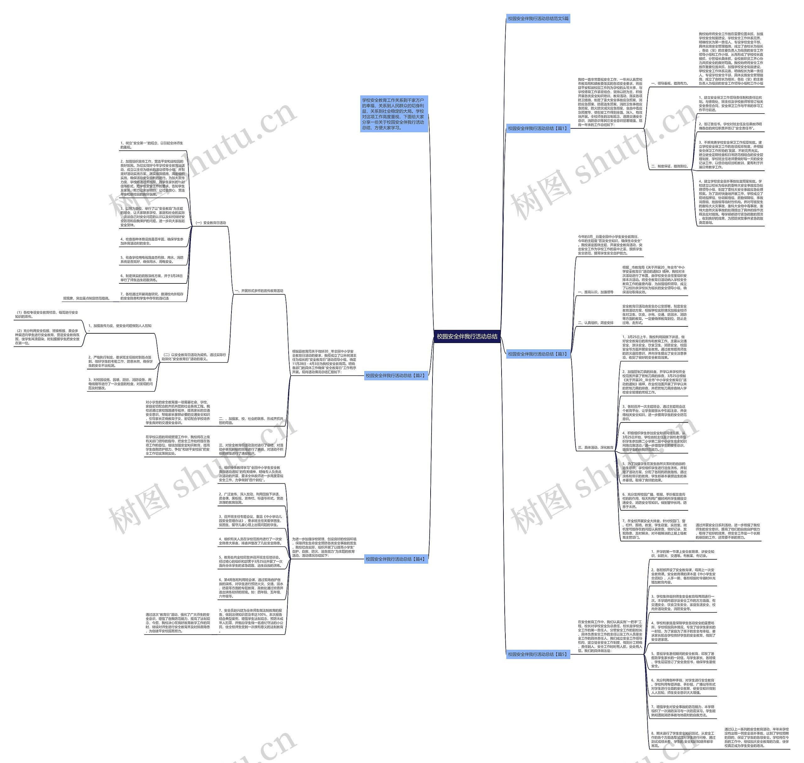 校园安全伴我行活动总结思维导图高清图 校园安全伴我行活动总结思维导图