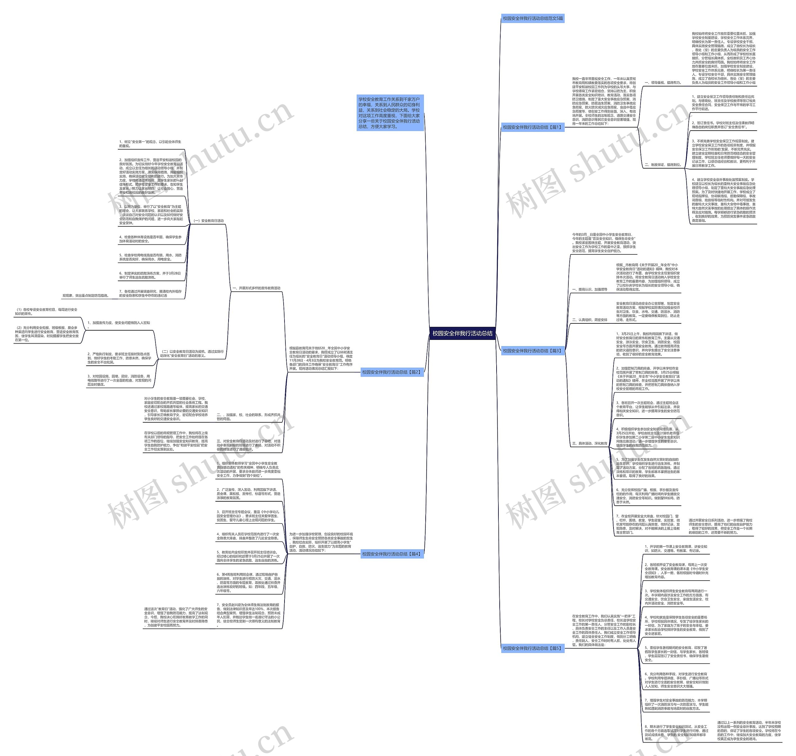 校园安全伴我行活动总结思维导图
