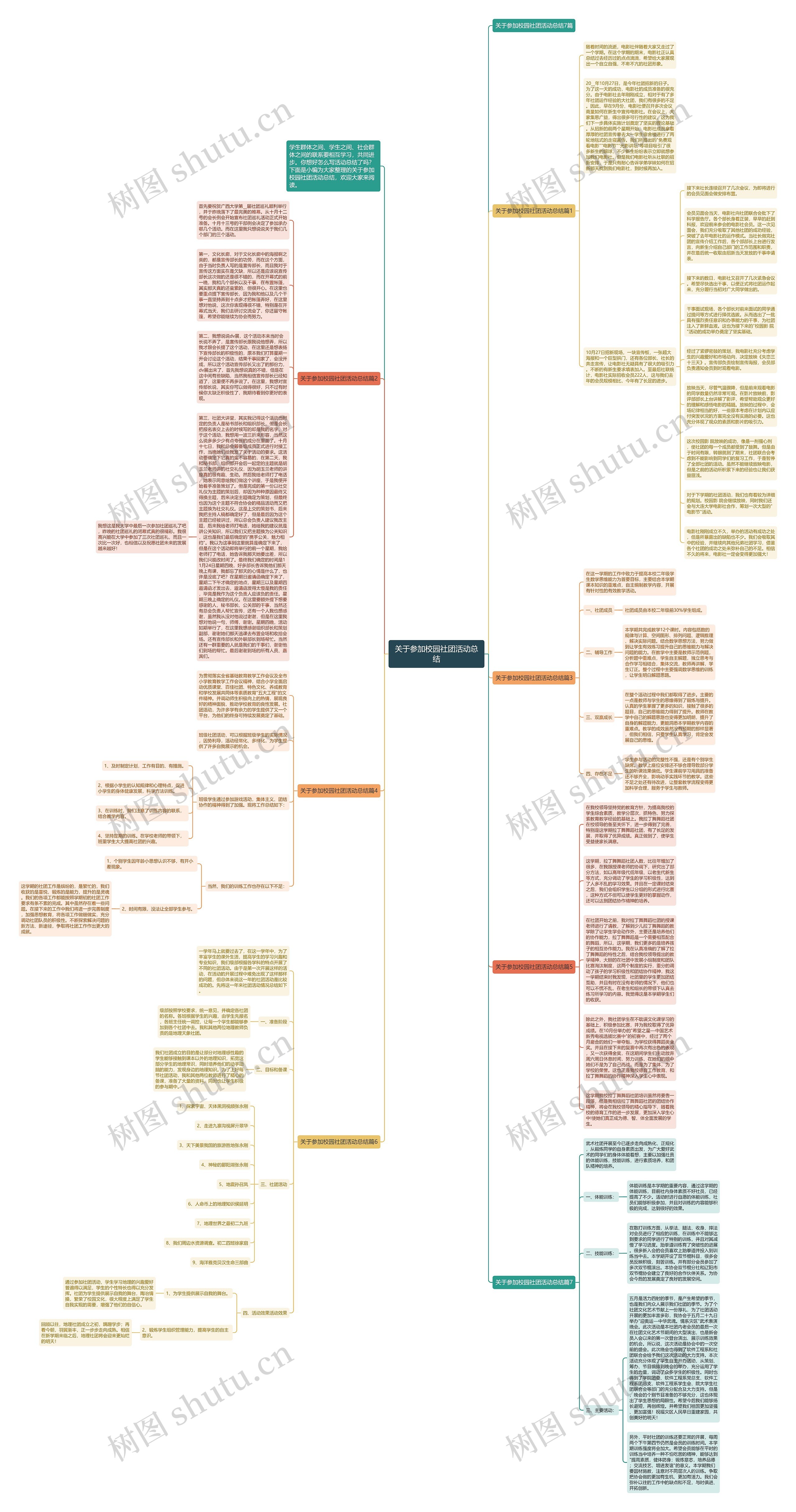 关于参加校园社团活动总结思维导图