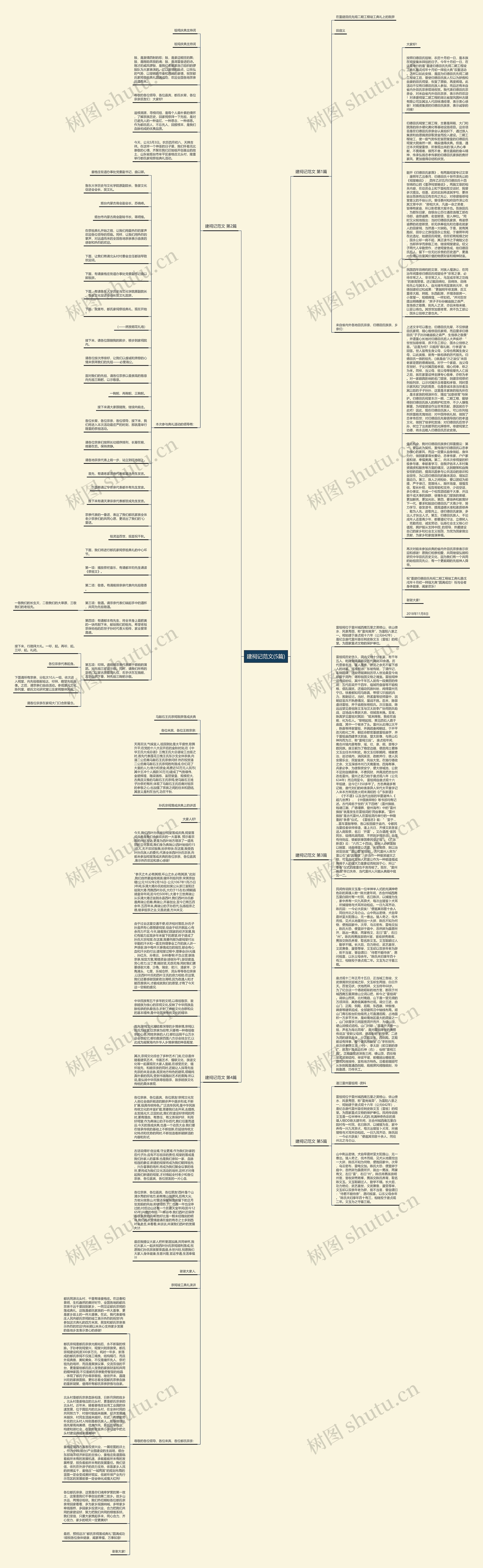 建祠记范文(5篇)思维导图
