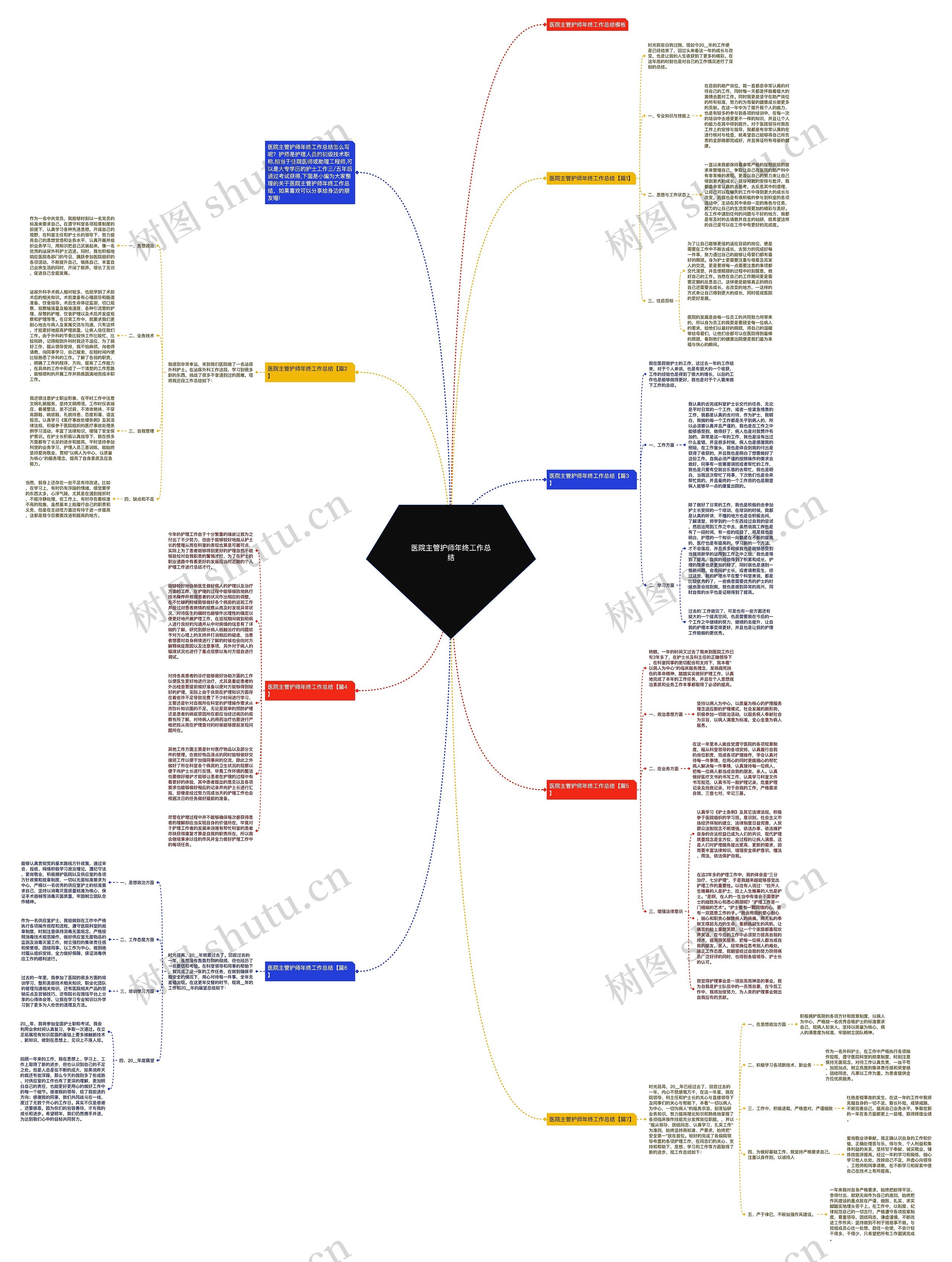 医院主管护师年终工作总结思维导图