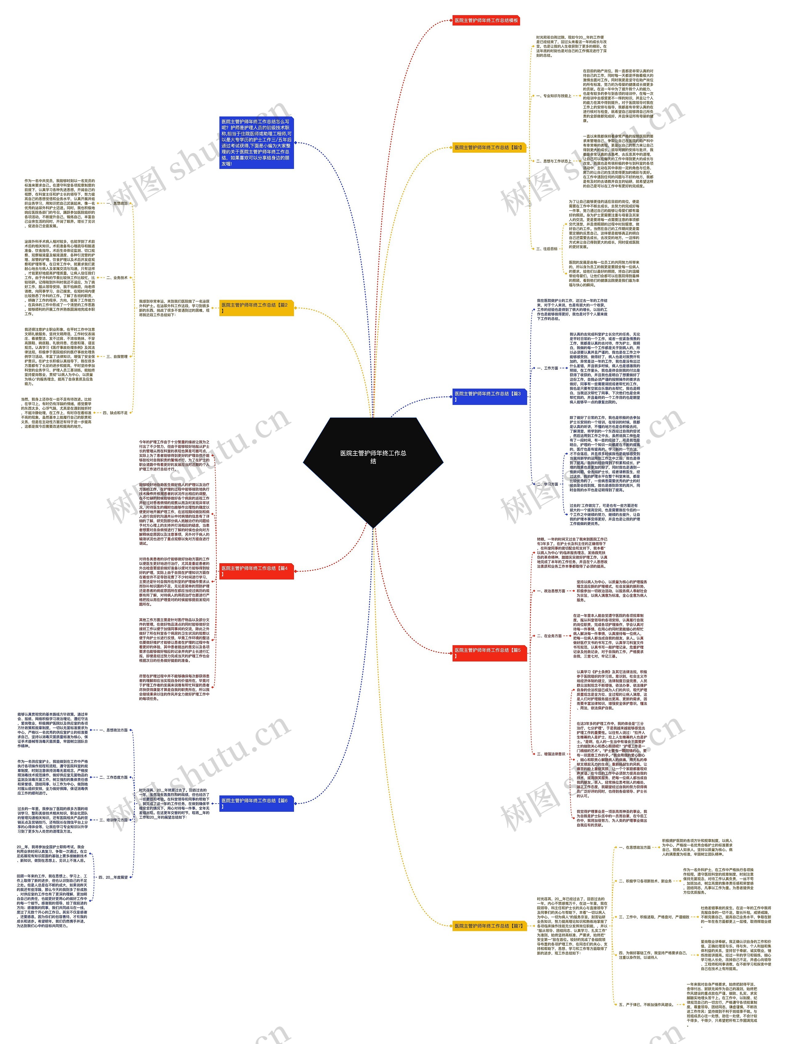 医院主管护师年终工作总结思维导图高清图 医院主管护师年终工作总结思维导图