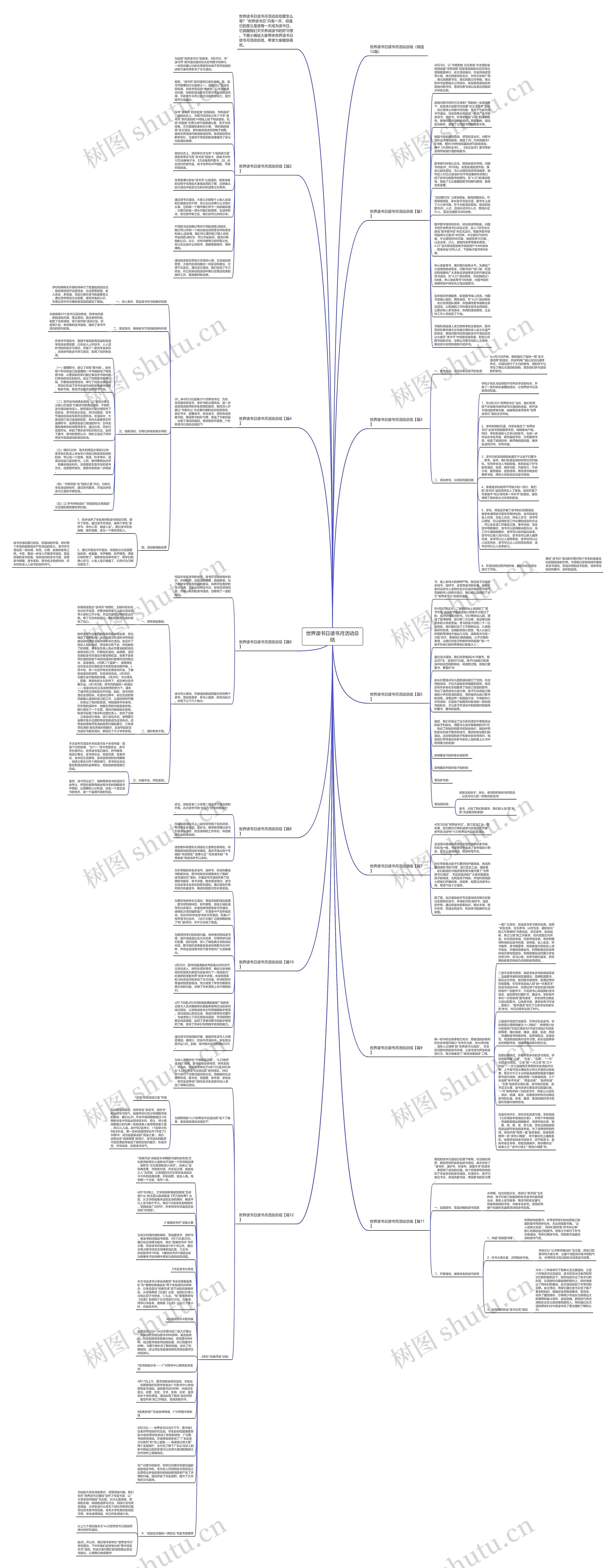 世界读书日读书月活动总结思维导图