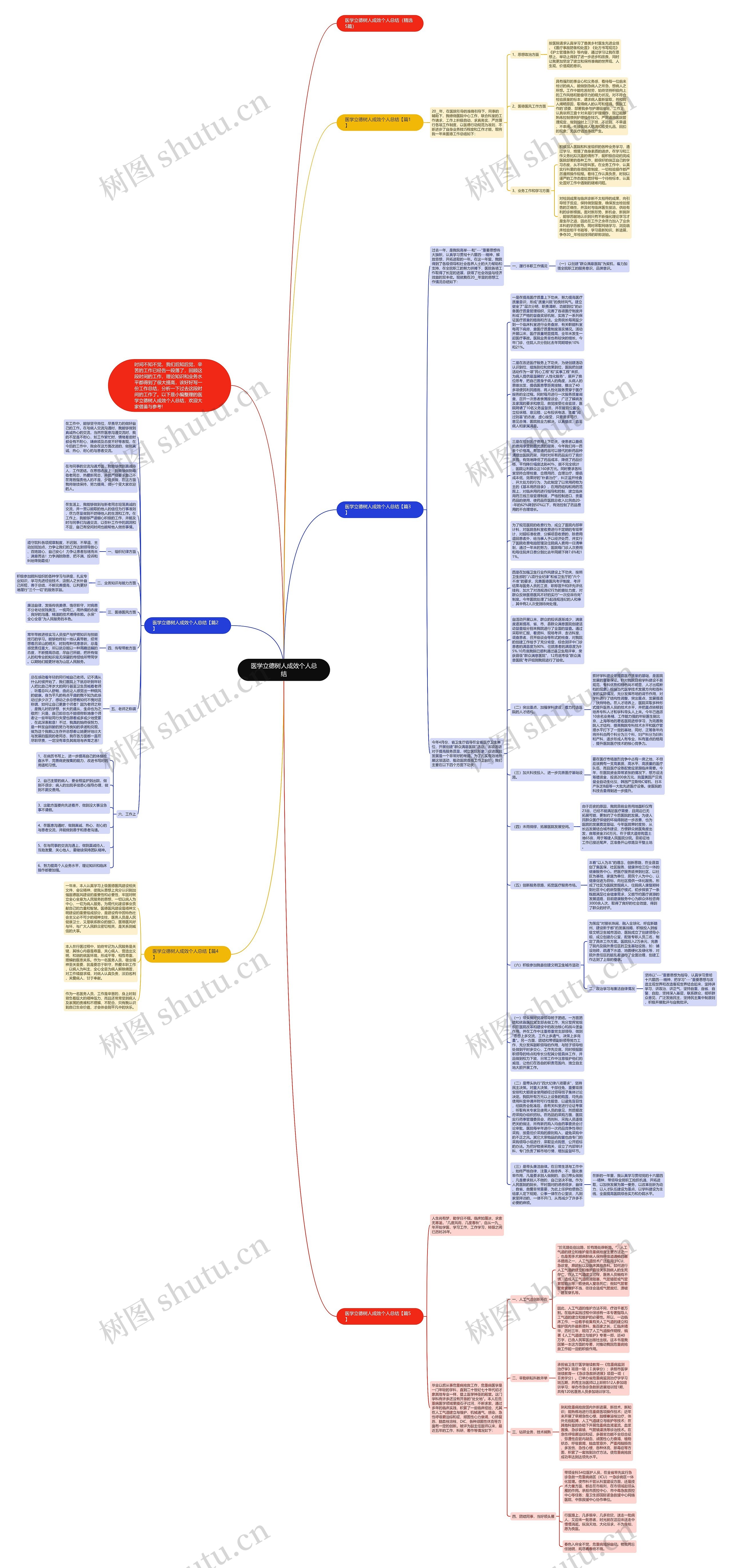 医学立德树人成效个人总结思维导图