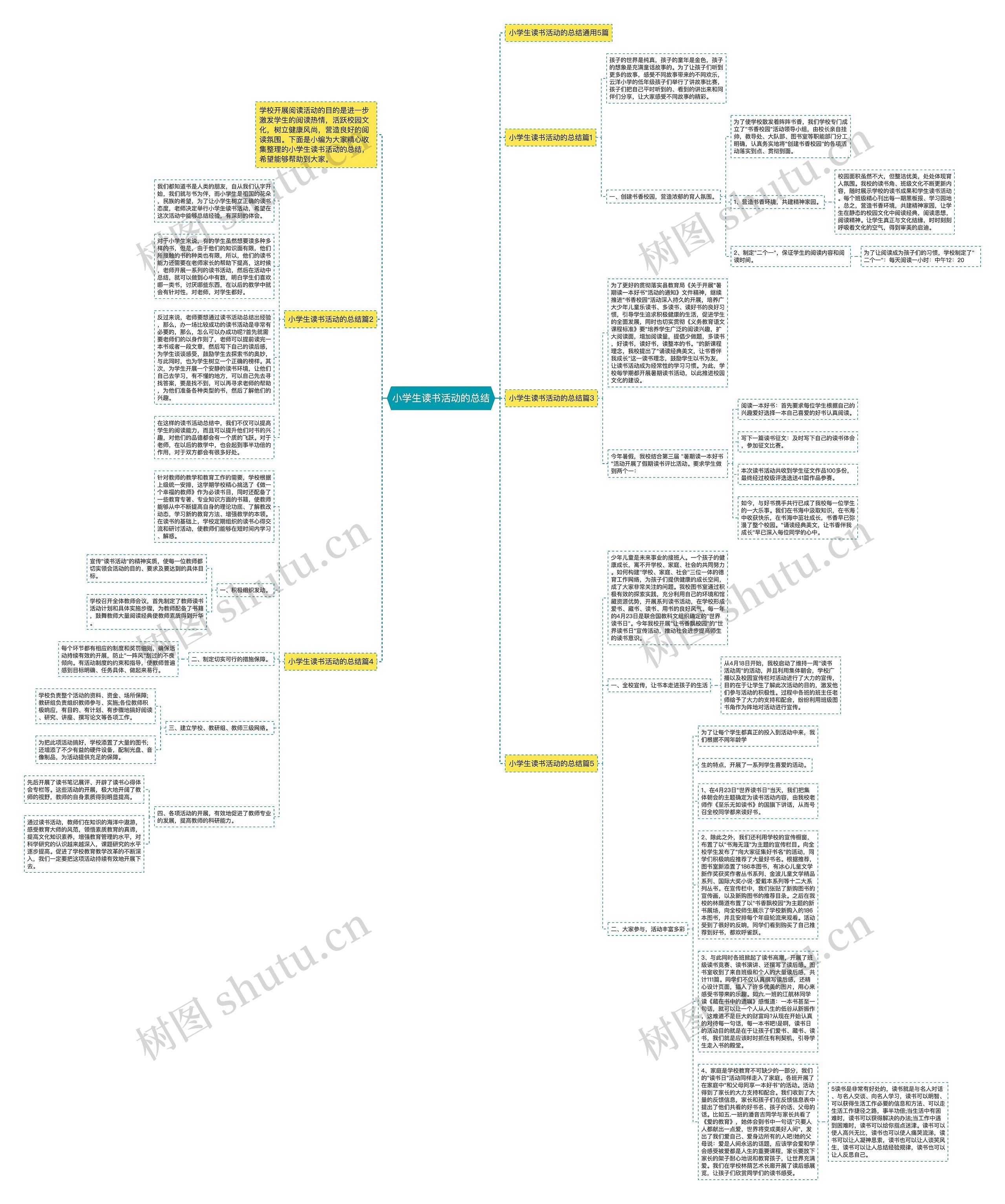 小学生读书活动的总结思维导图