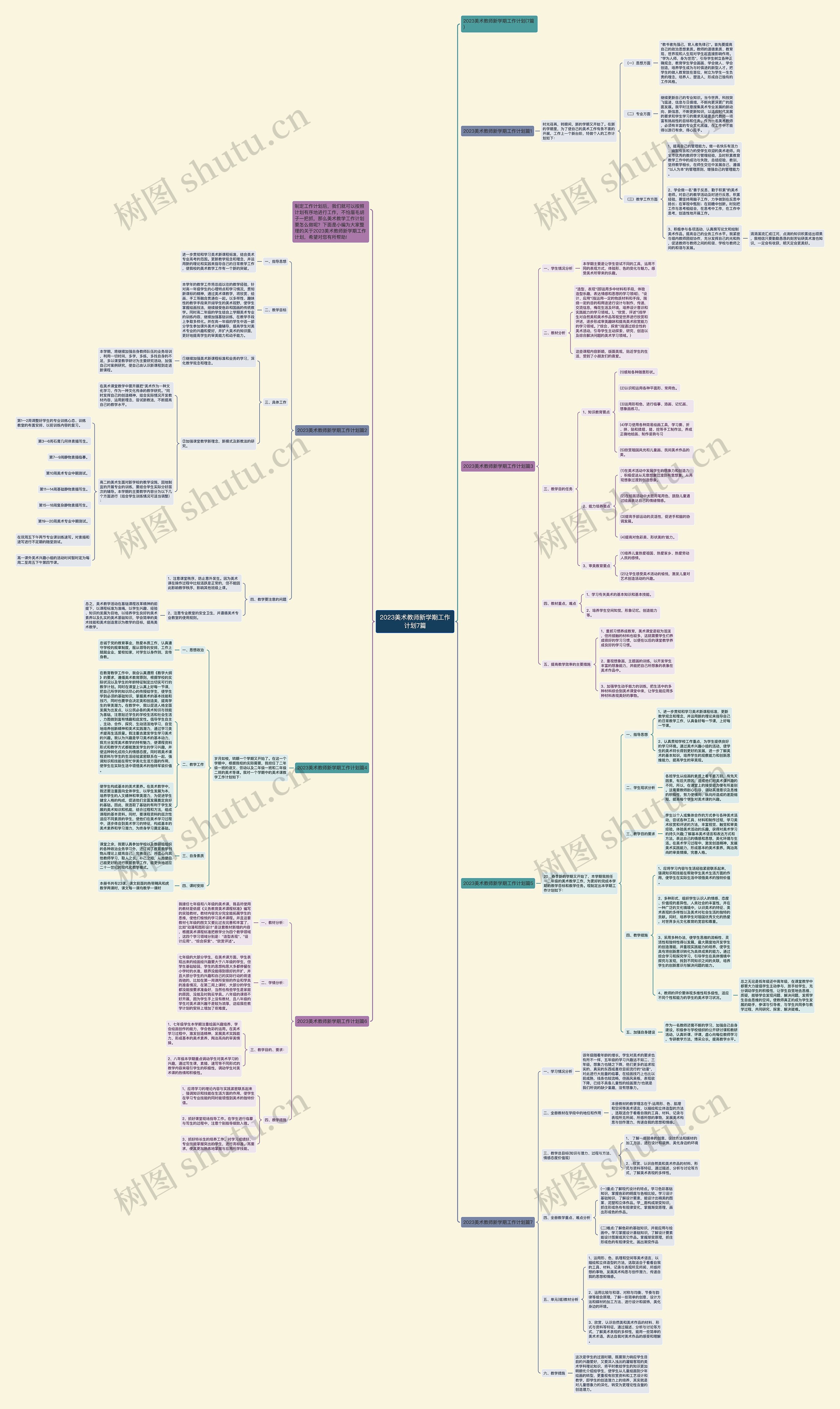 2023美术教师新学期工作计划7篇思维导图高清图 2023美术教师新学期工作计划7篇思维导图