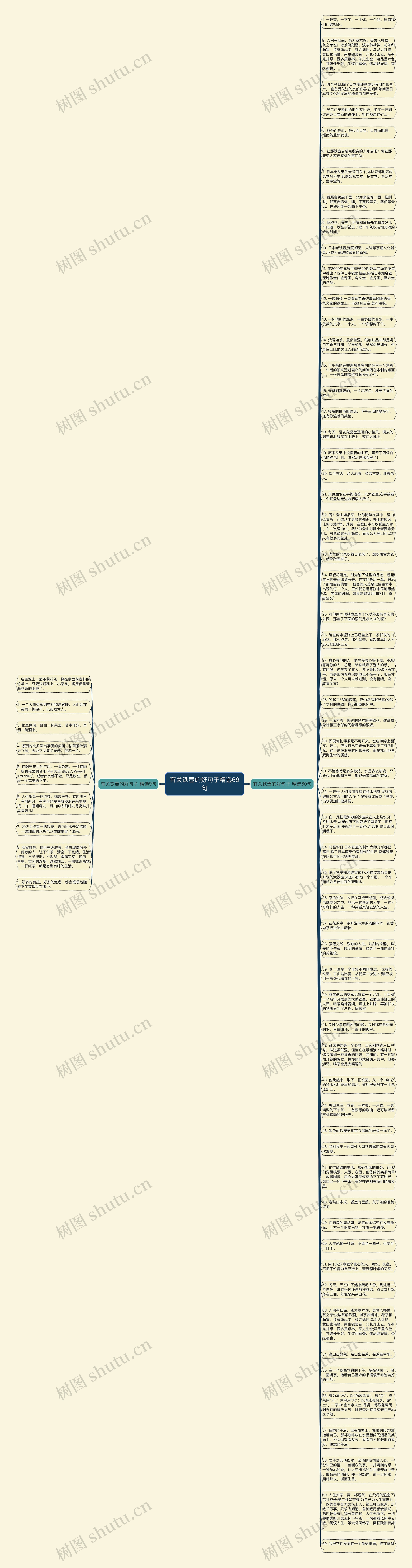 有关铁壶的好句子精选69句思维导图高清图 有关铁壶的好句子精选69句思维导图