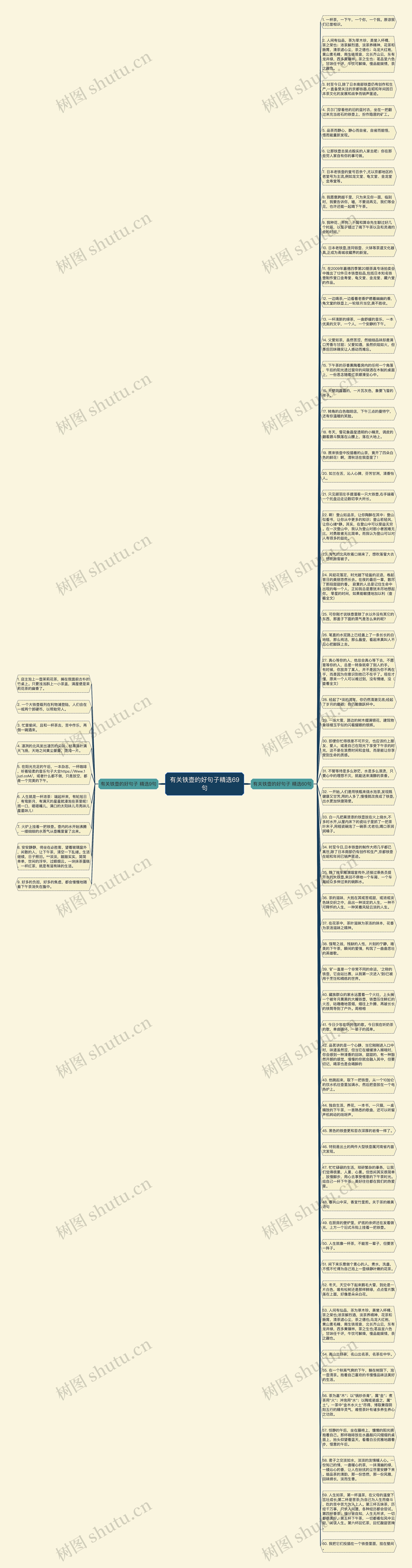 有关铁壶的好句子精选69句思维导图