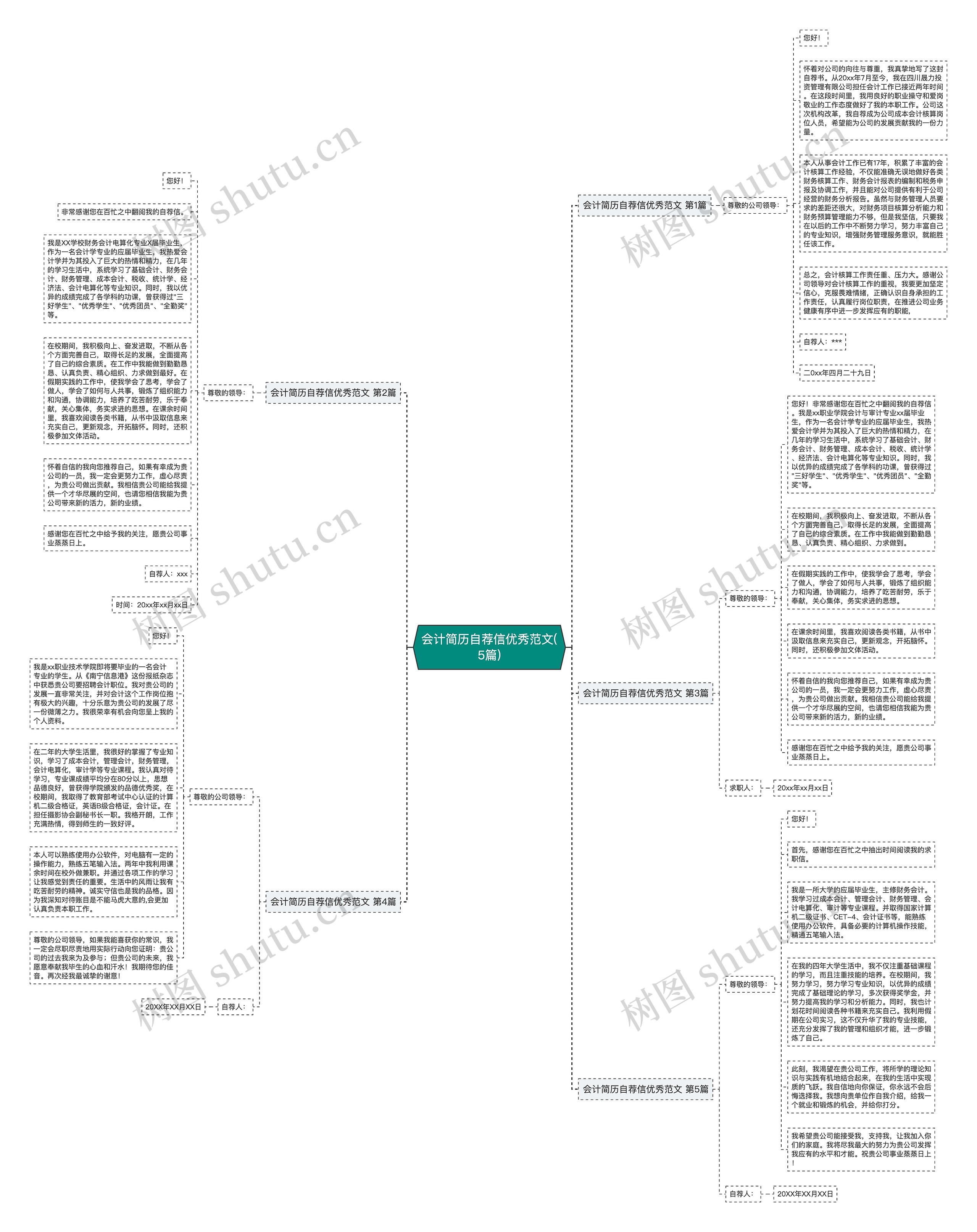 会计简历自荐信优秀范文(5篇) 会计简历自荐信优秀范文(5篇)