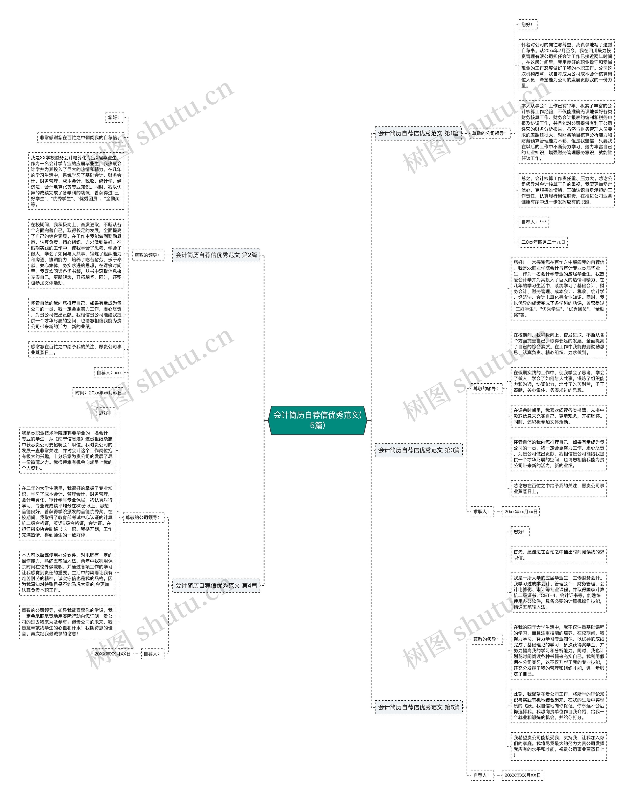 会计简历自荐信优秀范文(5篇)思维导图