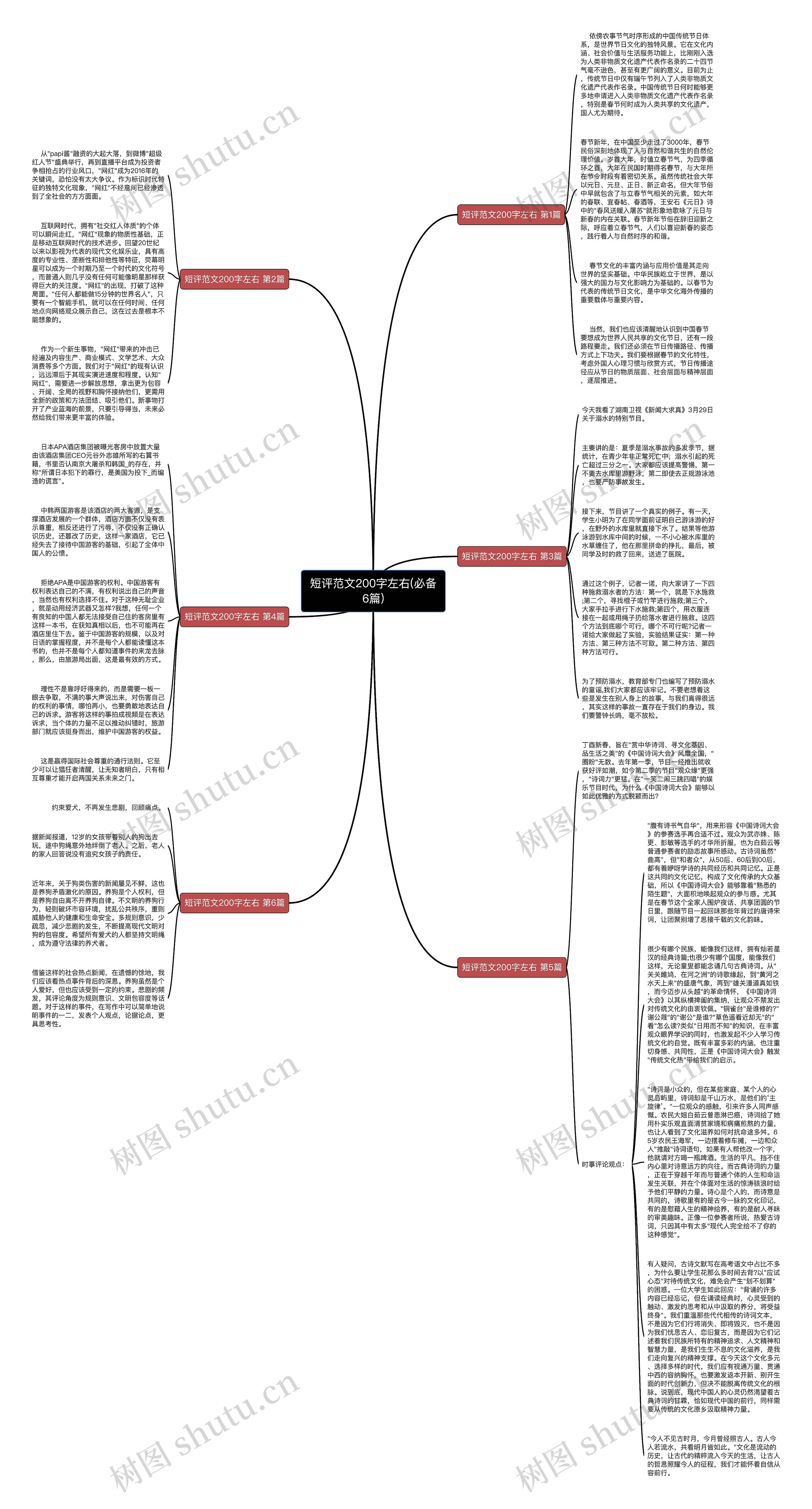 短评范文200字左右(必备6篇)思维导图