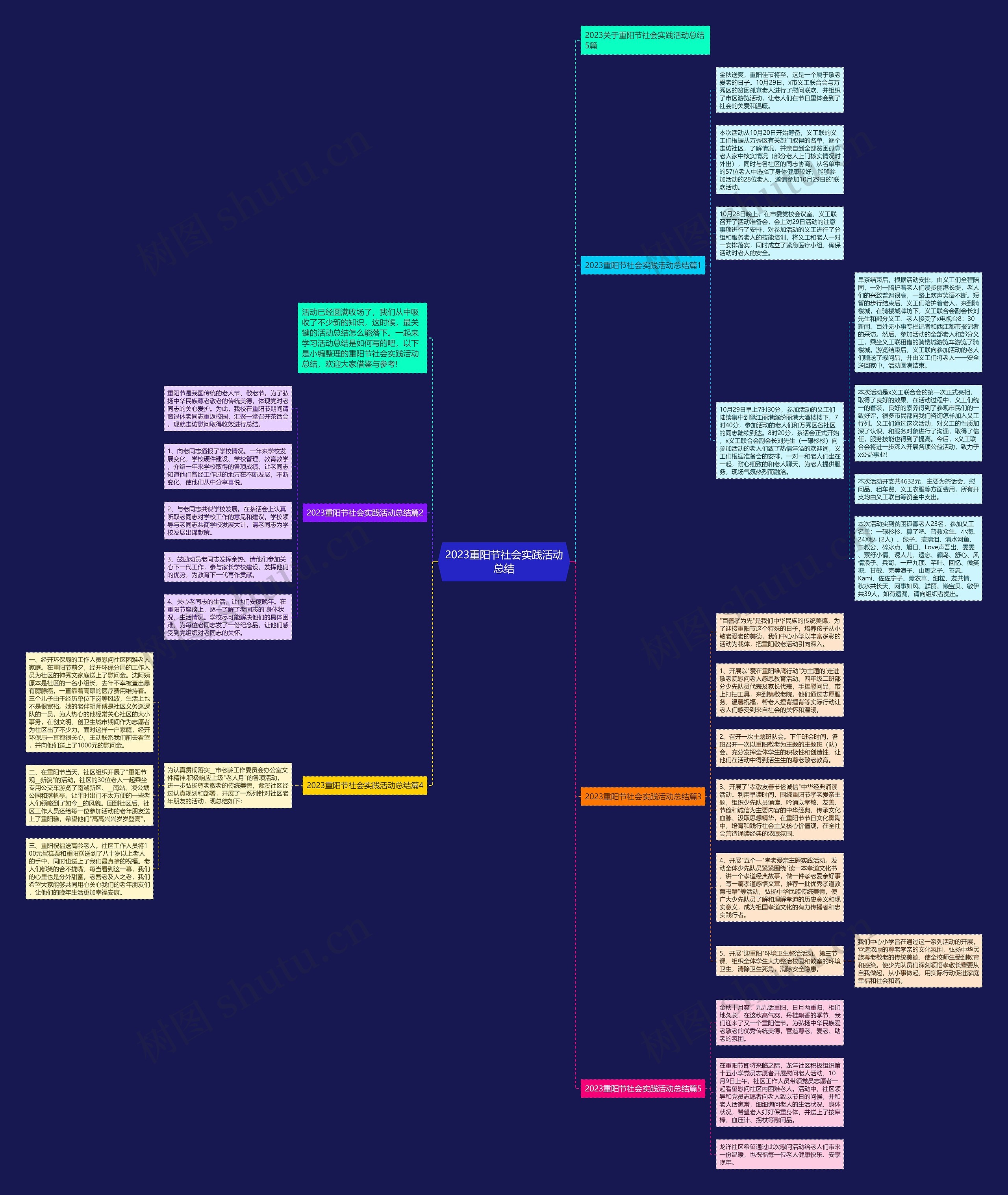 2023重阳节社会实践活动总结思维导图高清图 2023重阳节社会实践活动总结思维导图