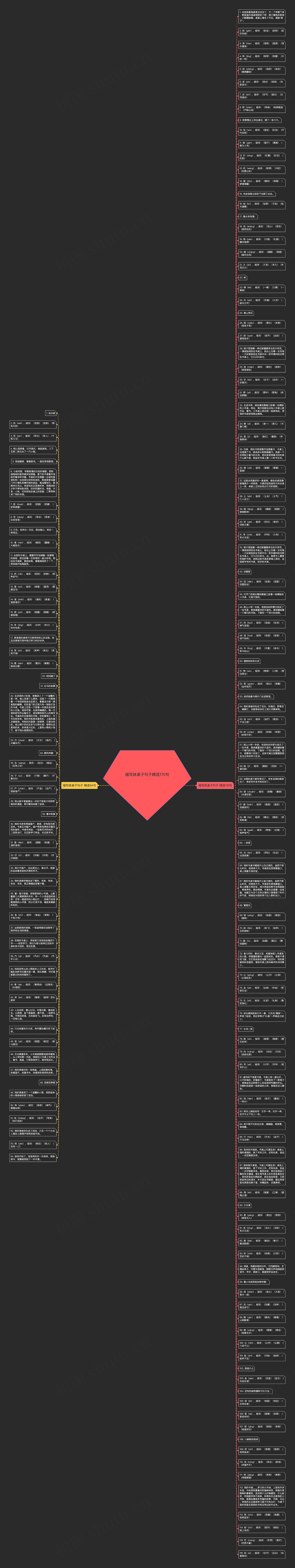 描写抹桌子句子精选170句思维导图高清图 描写抹桌子句子精选170句思维导图