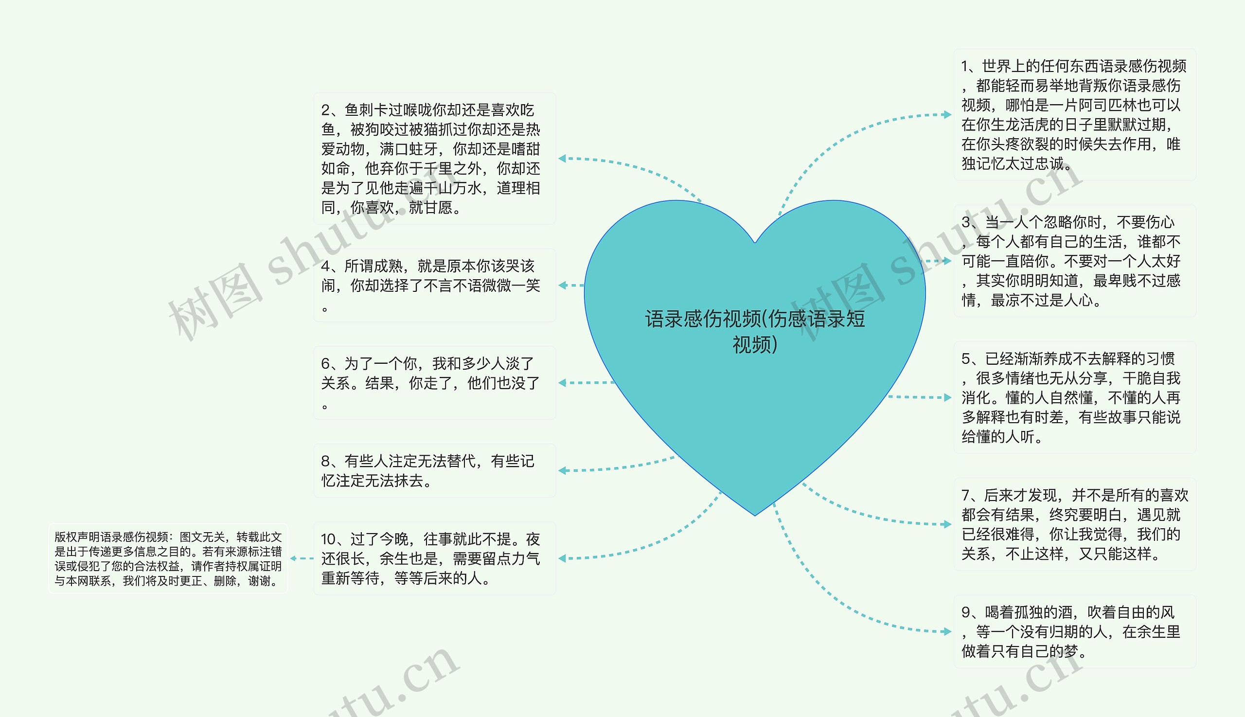 语录感伤视频(伤感语录短视频)思维导图