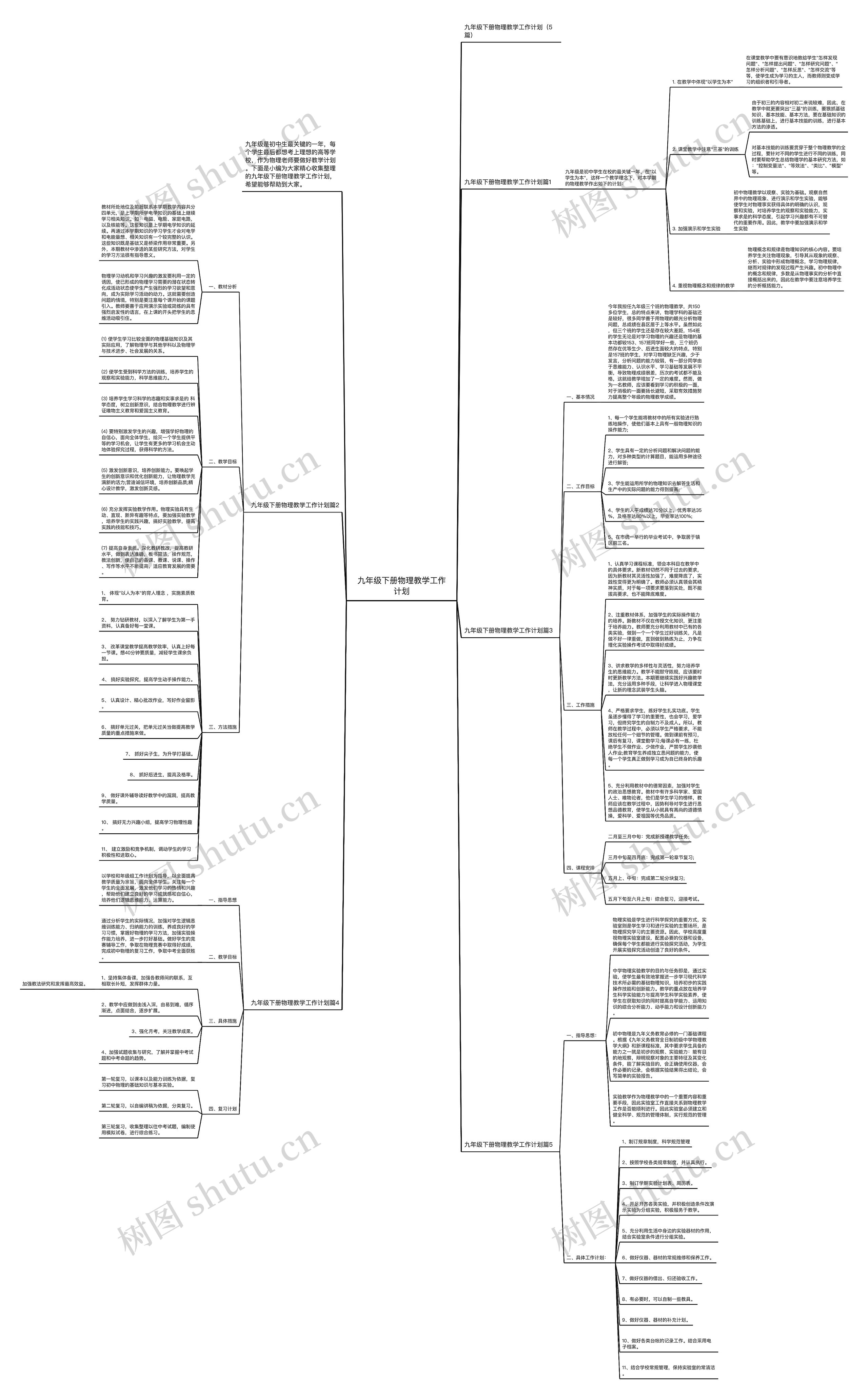 九年级下册物理教学工作计划思维导图