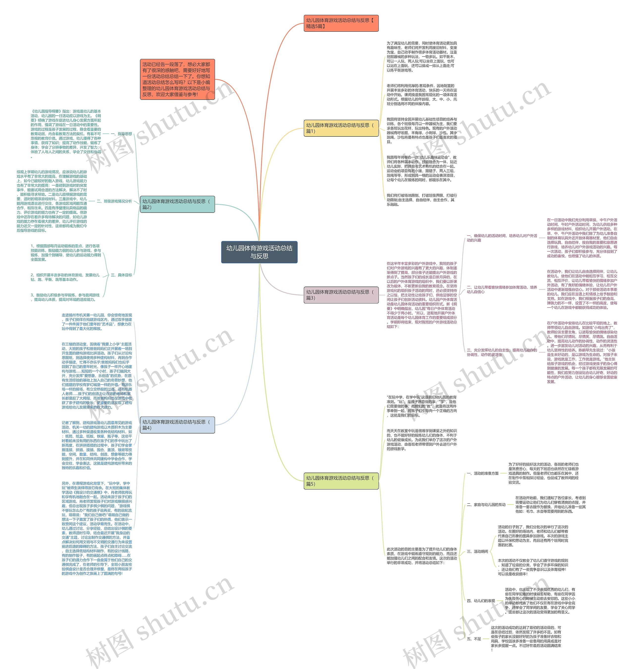 幼儿园体育游戏活动总结与反思思维导图