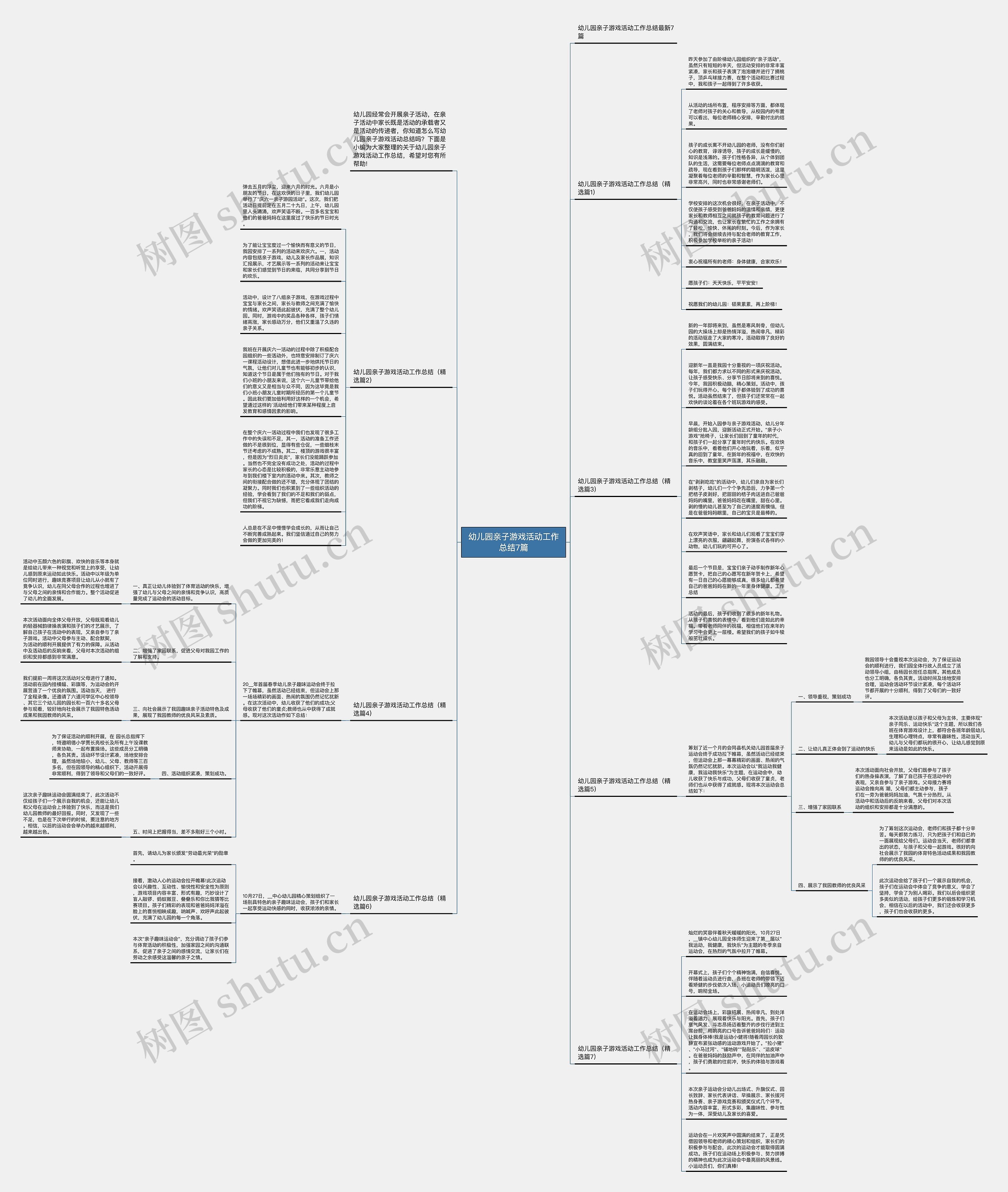 幼儿园亲子游戏活动工作总结7篇思维导图