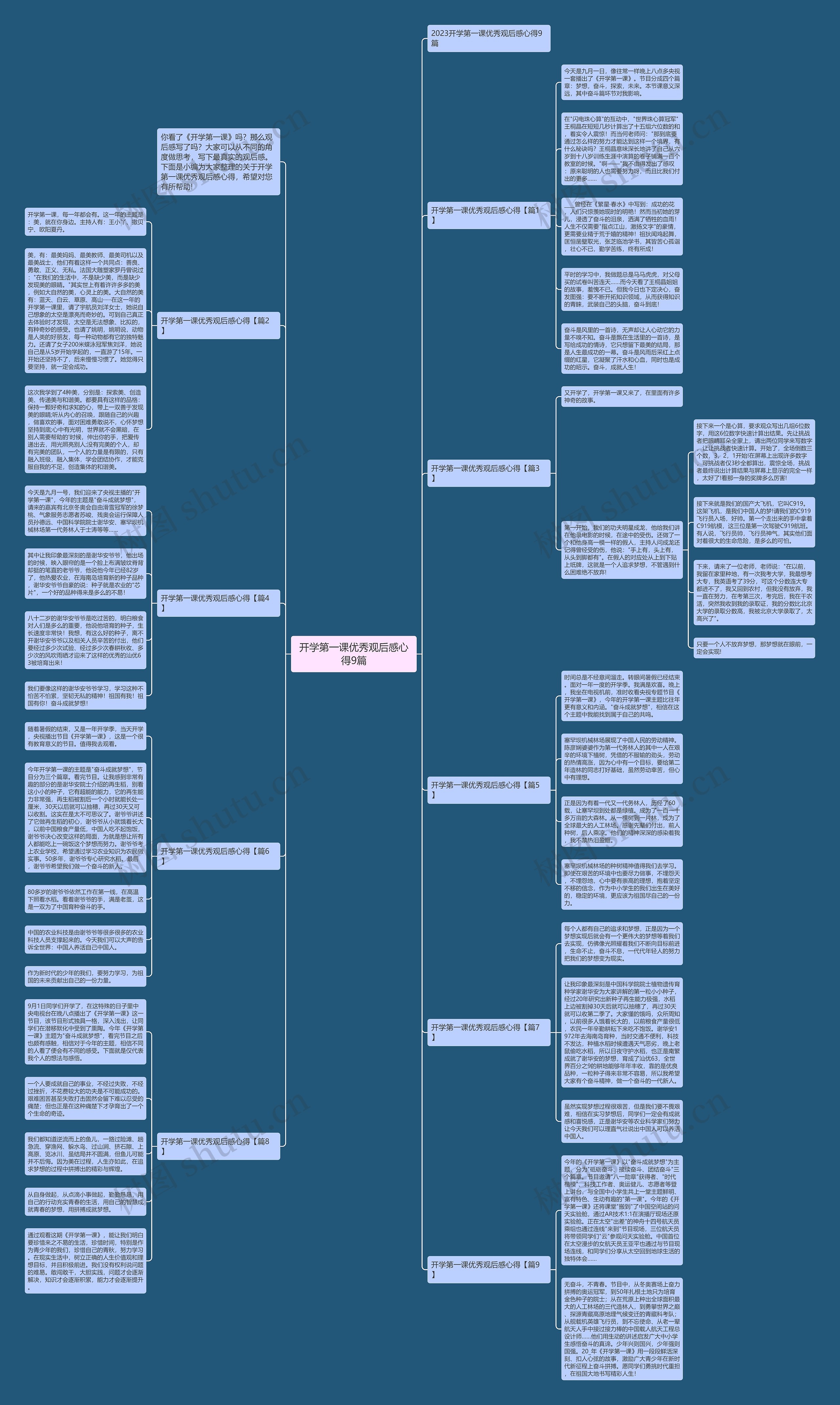 开学第一课优秀观后感心得9篇思维导图