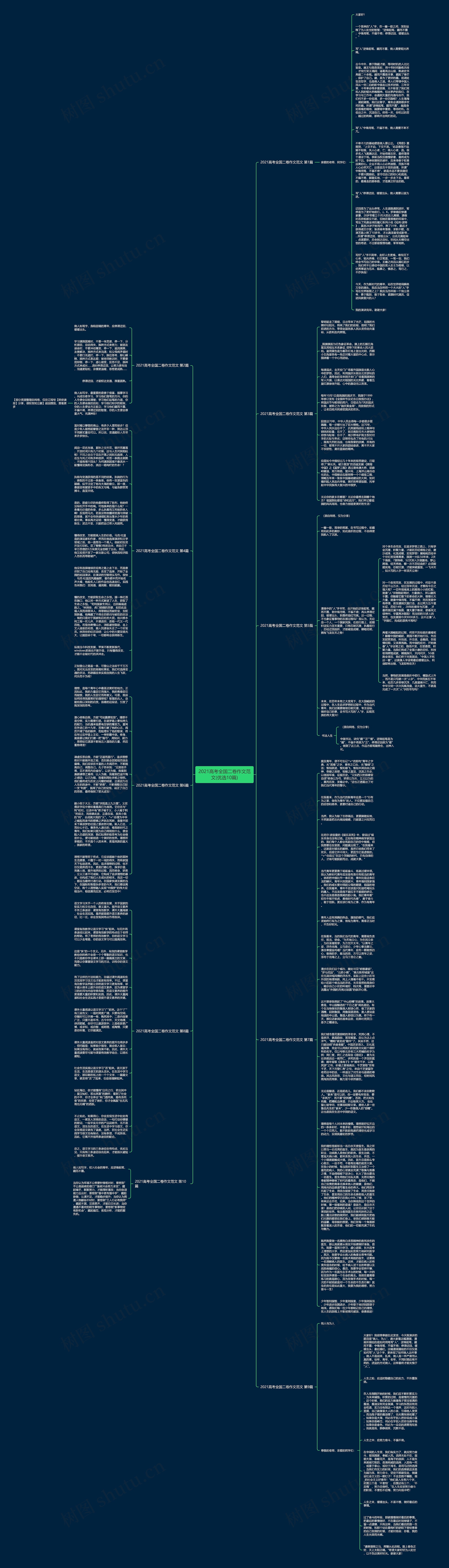 2021高考全国二卷作文范文(优选10篇)思维导图
