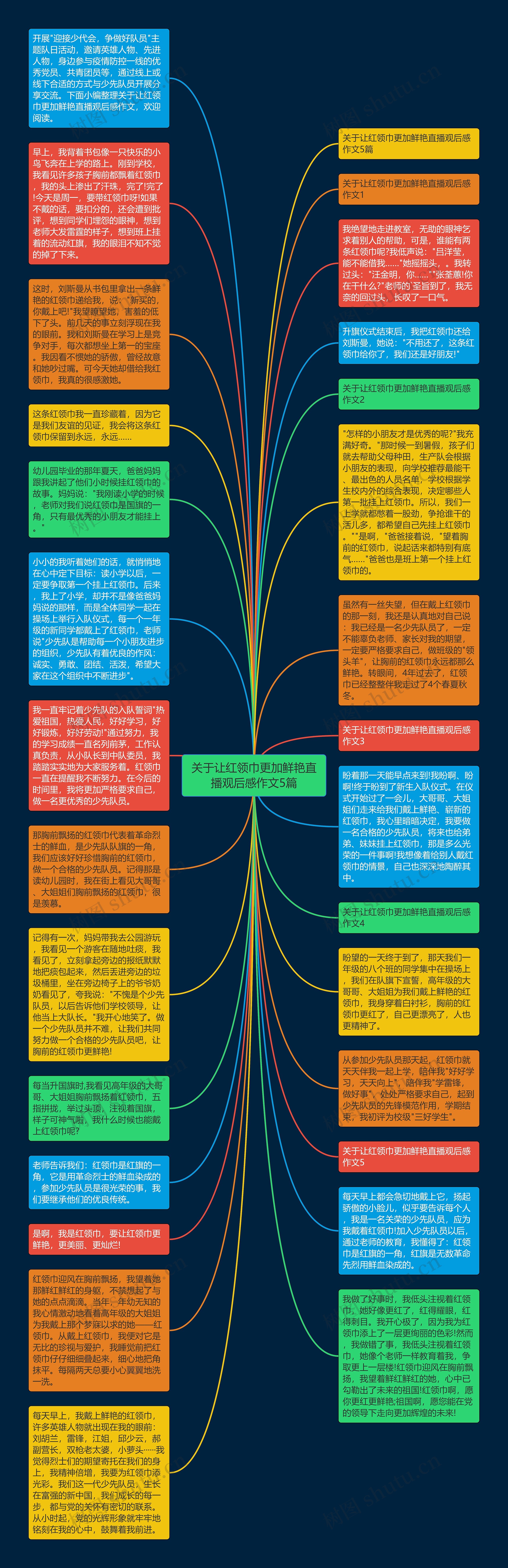 关于让红领巾更加鲜艳直播观后感作文5篇