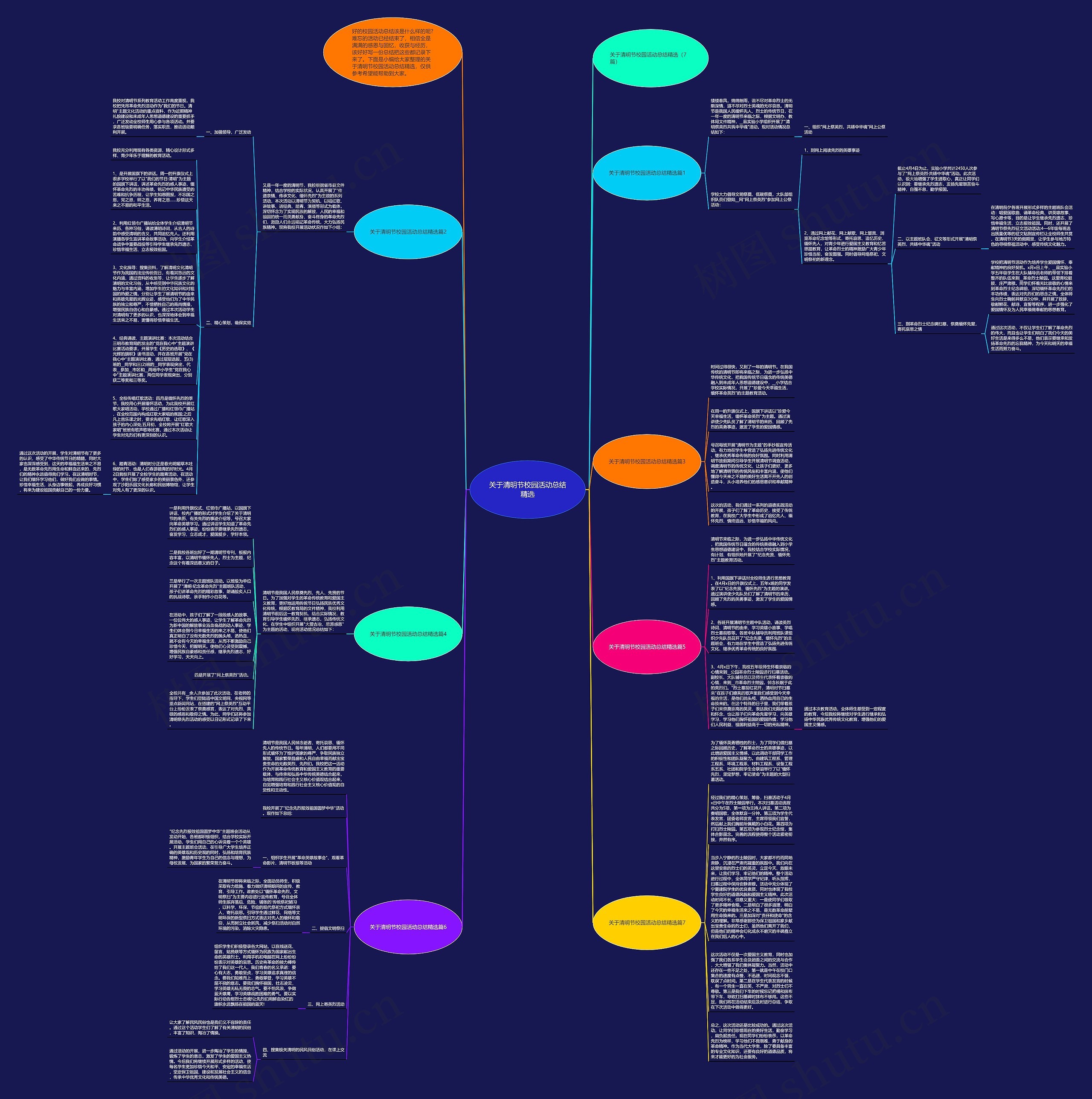 关于清明节校园活动总结精选思维导图