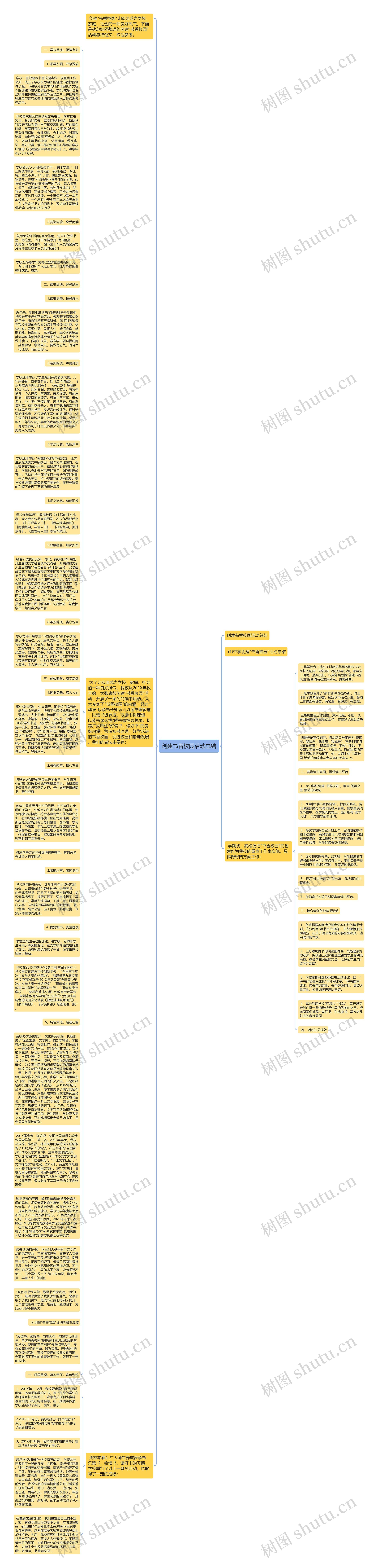 创建书香校园活动总结思维导图