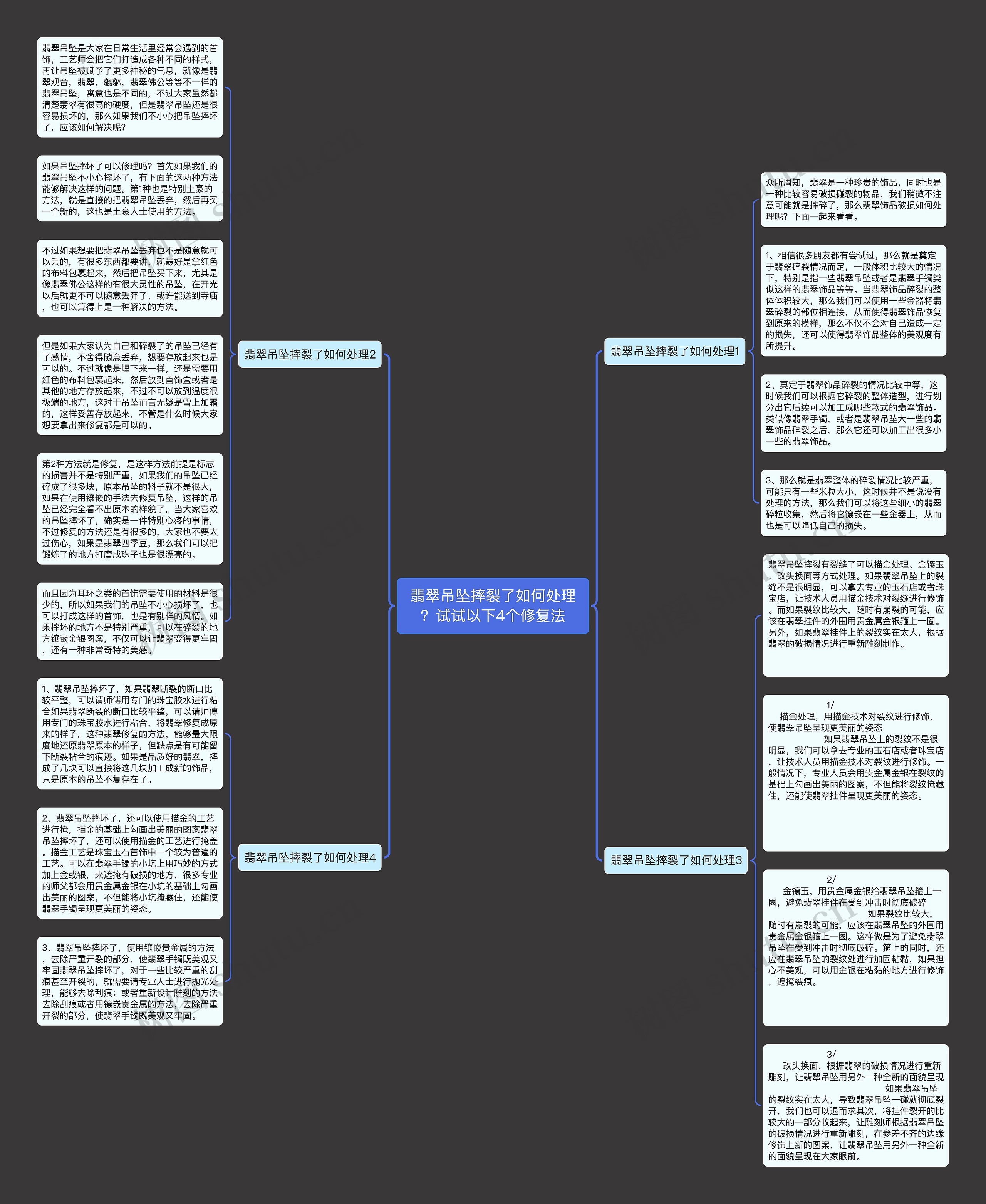 翡翠吊坠摔裂了如何处理？试试以下4个修复法思维导图