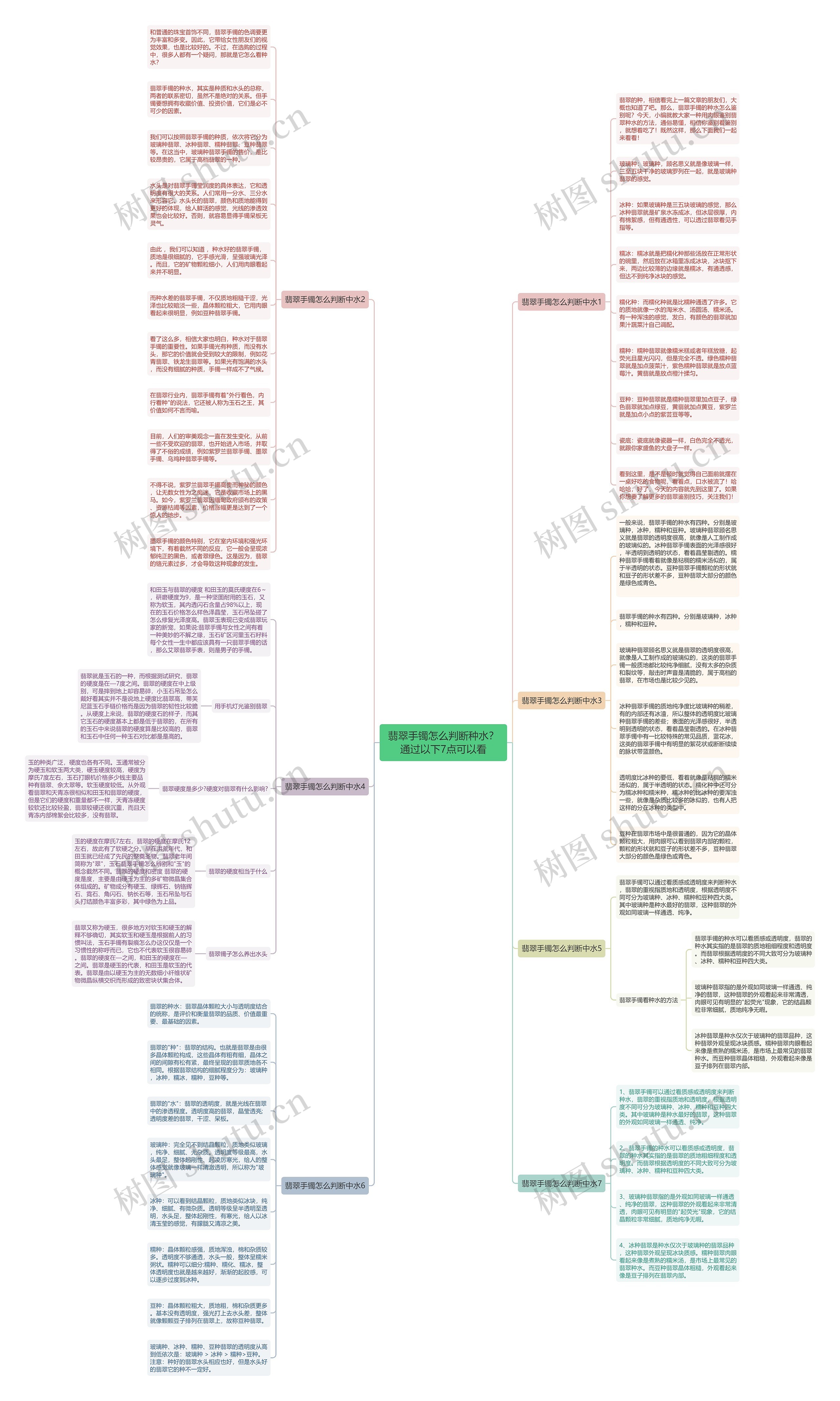 翡翠手镯怎么判断种水？通过以下7点可以看思维导图