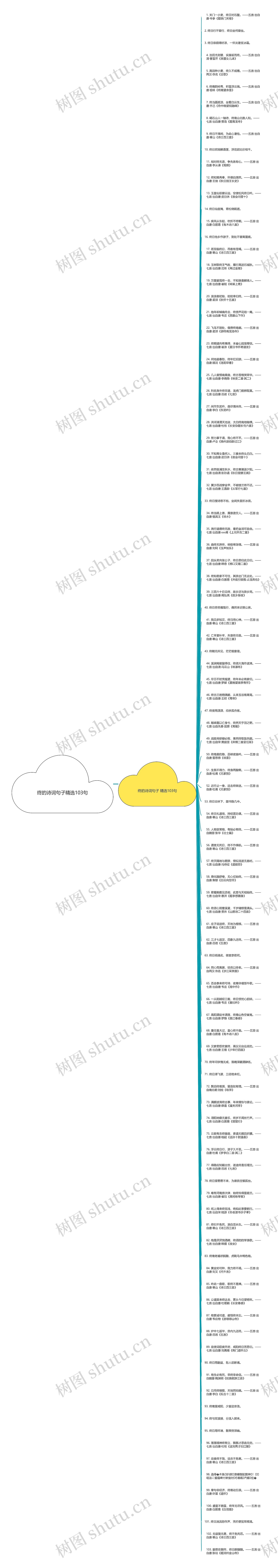 终的诗词句子精选103句思维导图