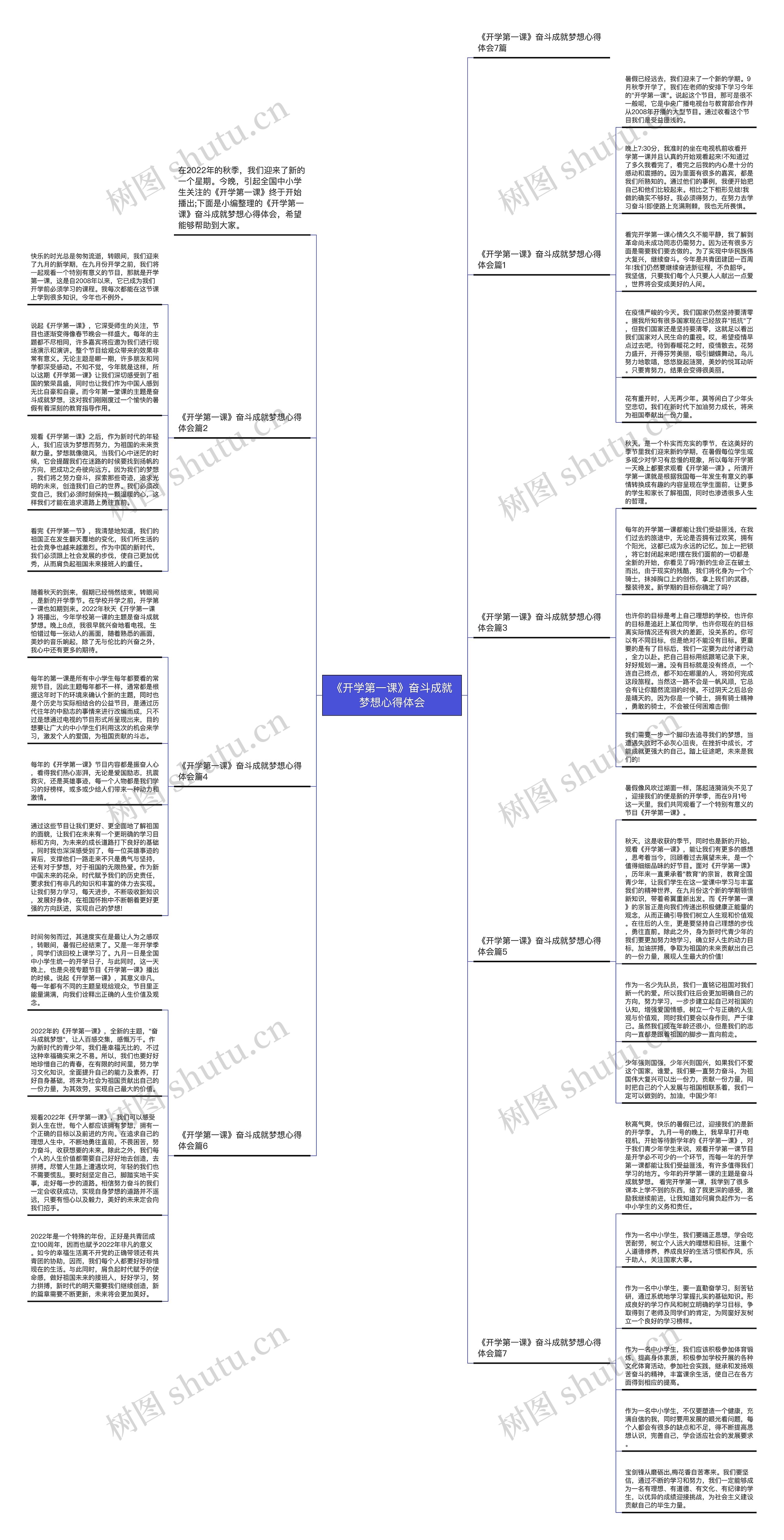 《开学第一课》奋斗成就梦想心得体会思维导图