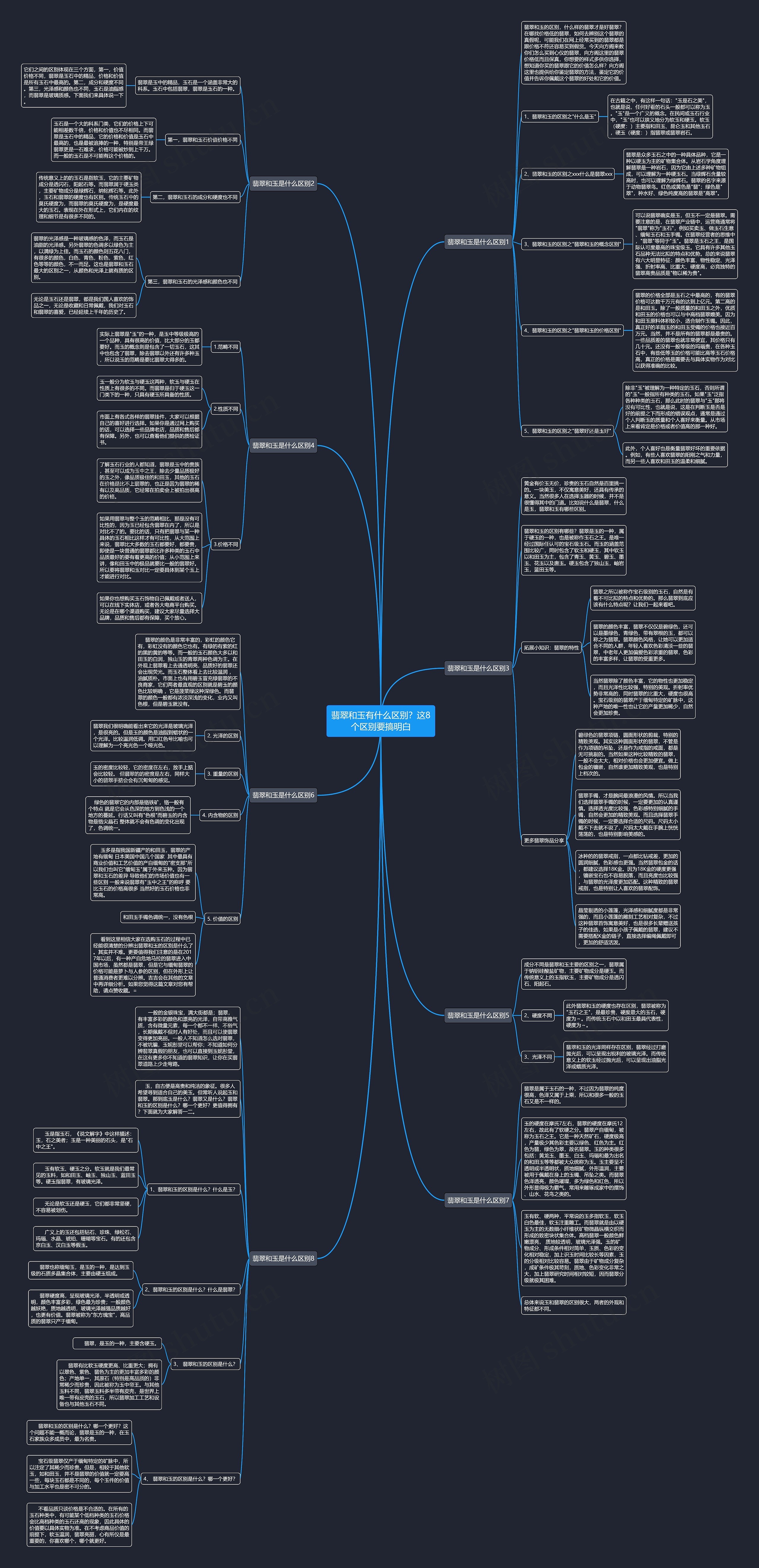 翡翠和玉有什么区别？这8个区别要搞明白思维导图