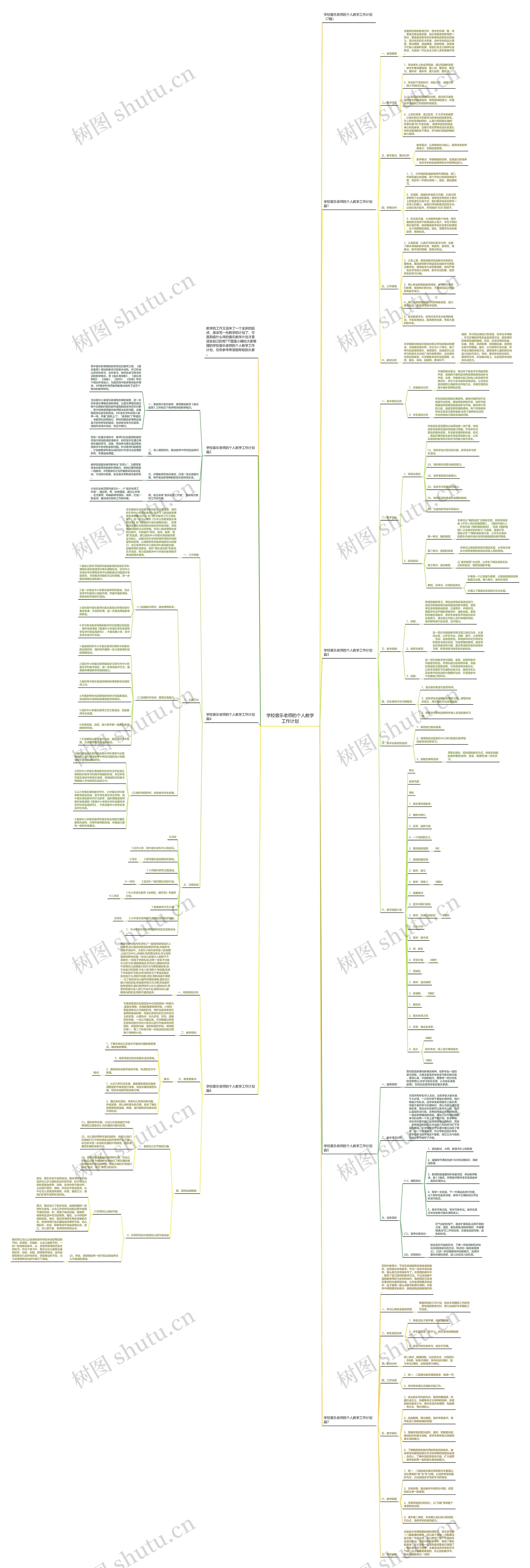 学校音乐老师的个人教学工作计划思维导图