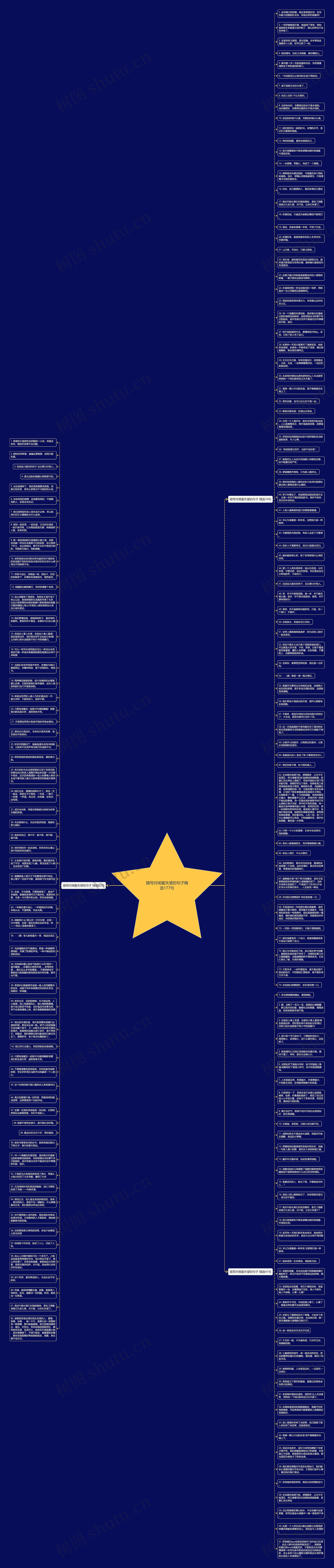 描写对闺蜜失望的句子精选177句思维导图
