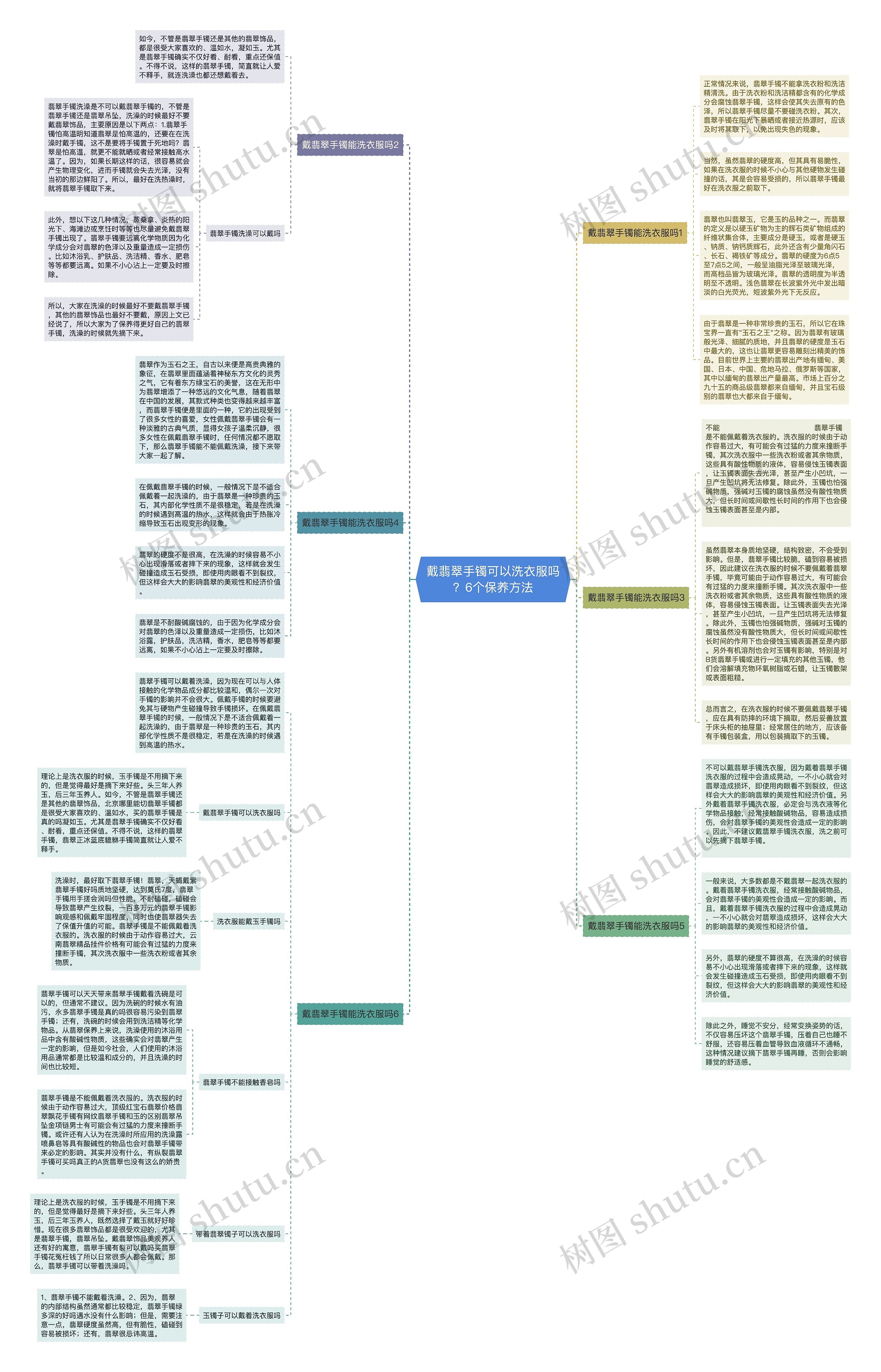 戴翡翠手镯可以洗衣服吗？6个保养方法思维导图