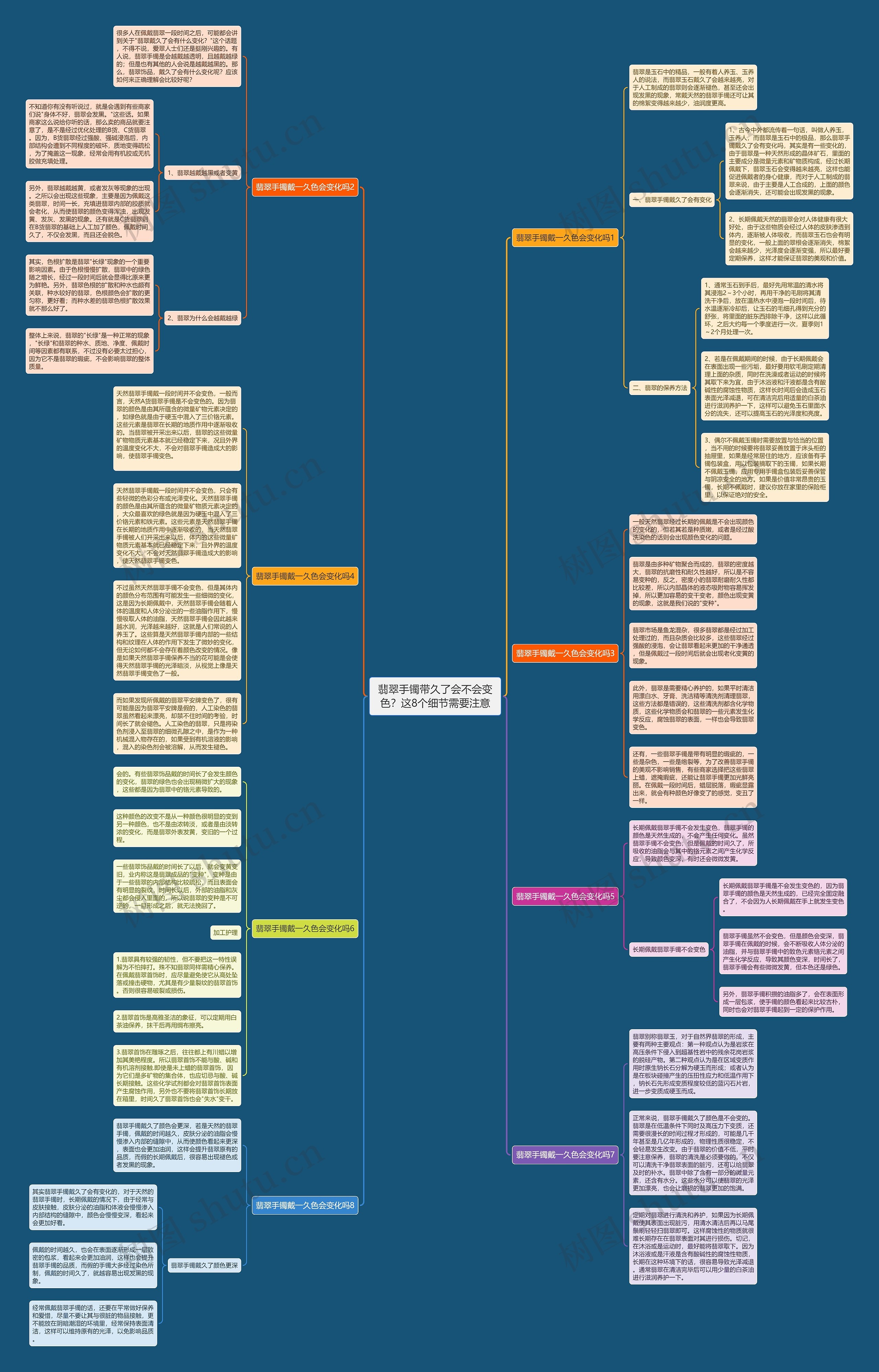 翡翠手镯带久了会不会变色？这8个细节需要注意思维导图