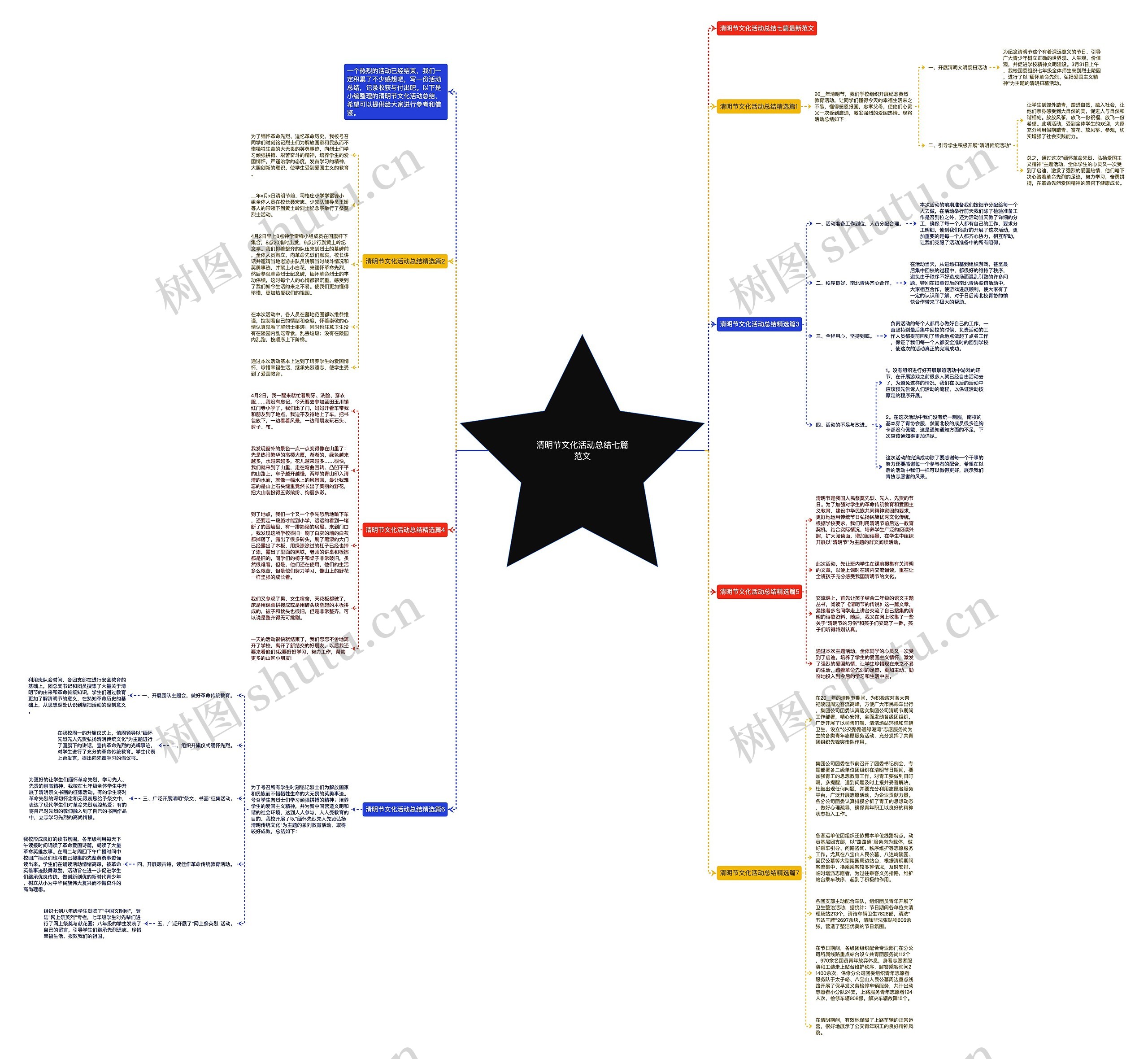 清明节文化活动总结七篇范文思维导图