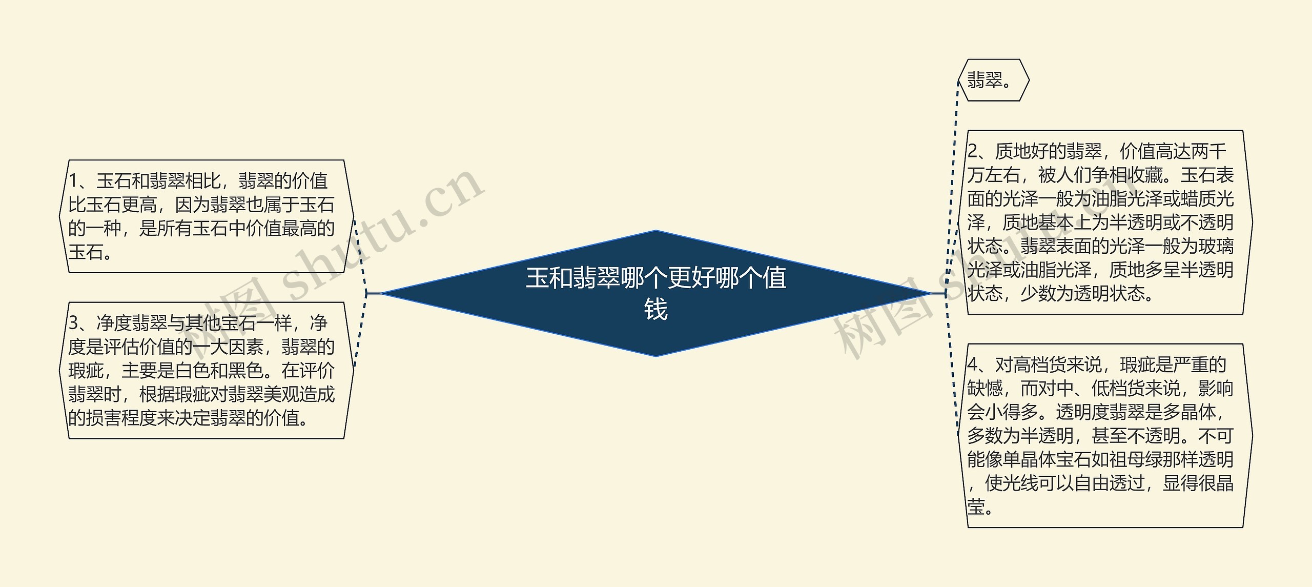 玉和翡翠哪个更好哪个值钱