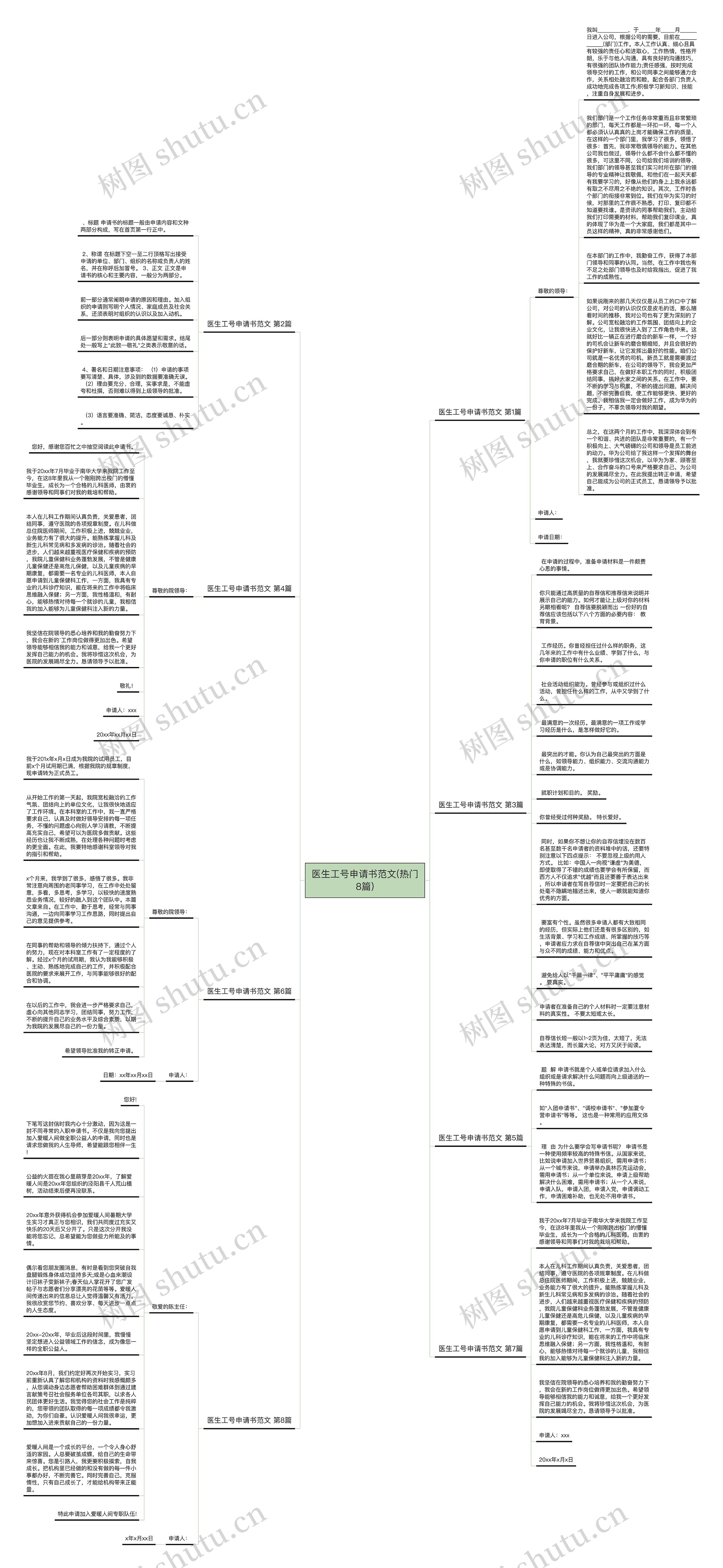 医生工号申请书范文(热门8篇)