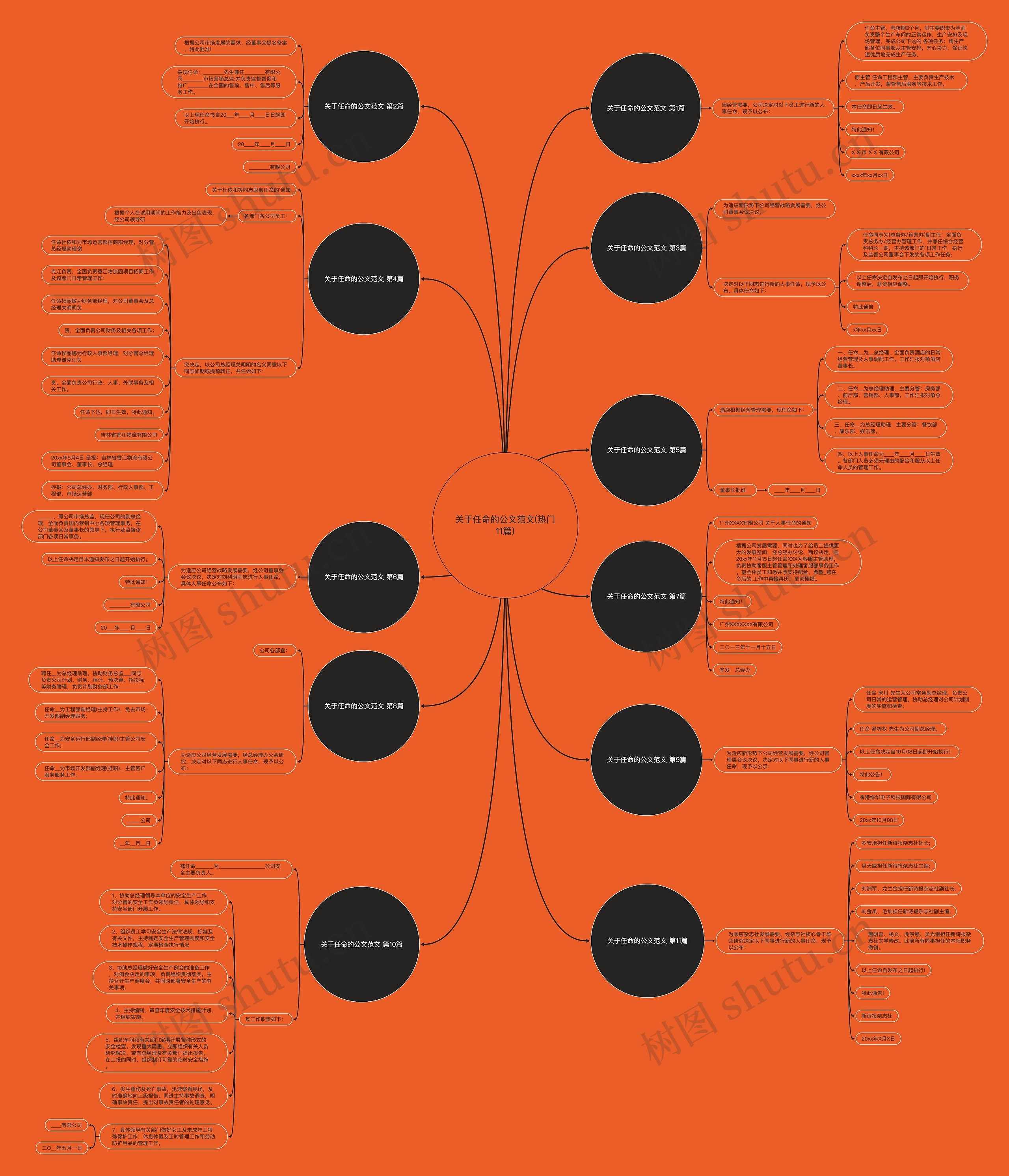 关于任命的公文范文(热门11篇) 关于任命的公文范文(热门11篇)