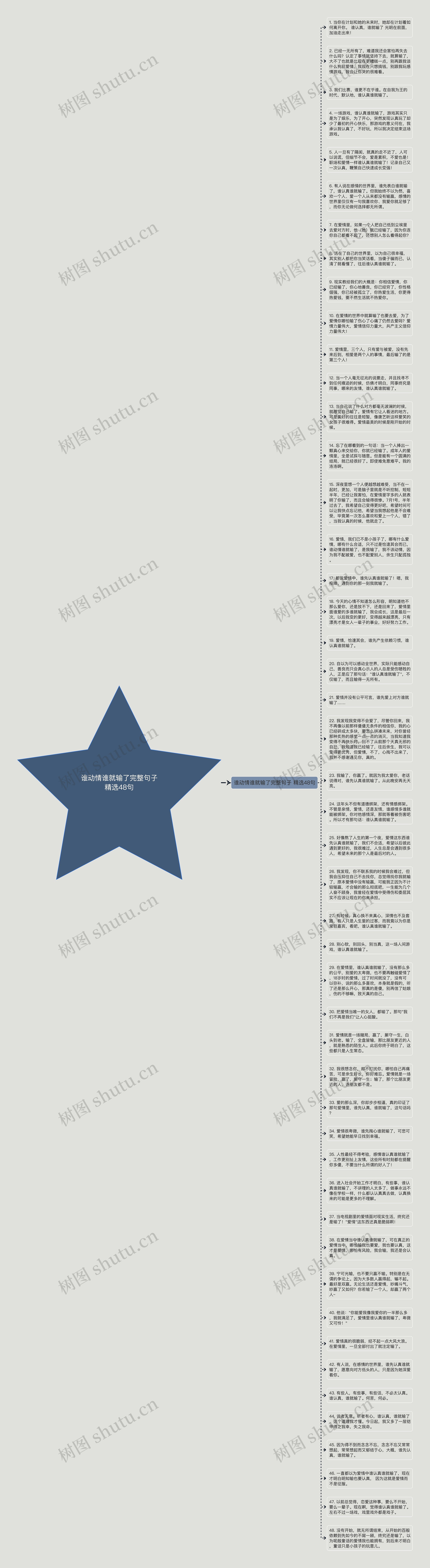 谁动情谁就输了完整句子精选48句思维导图
