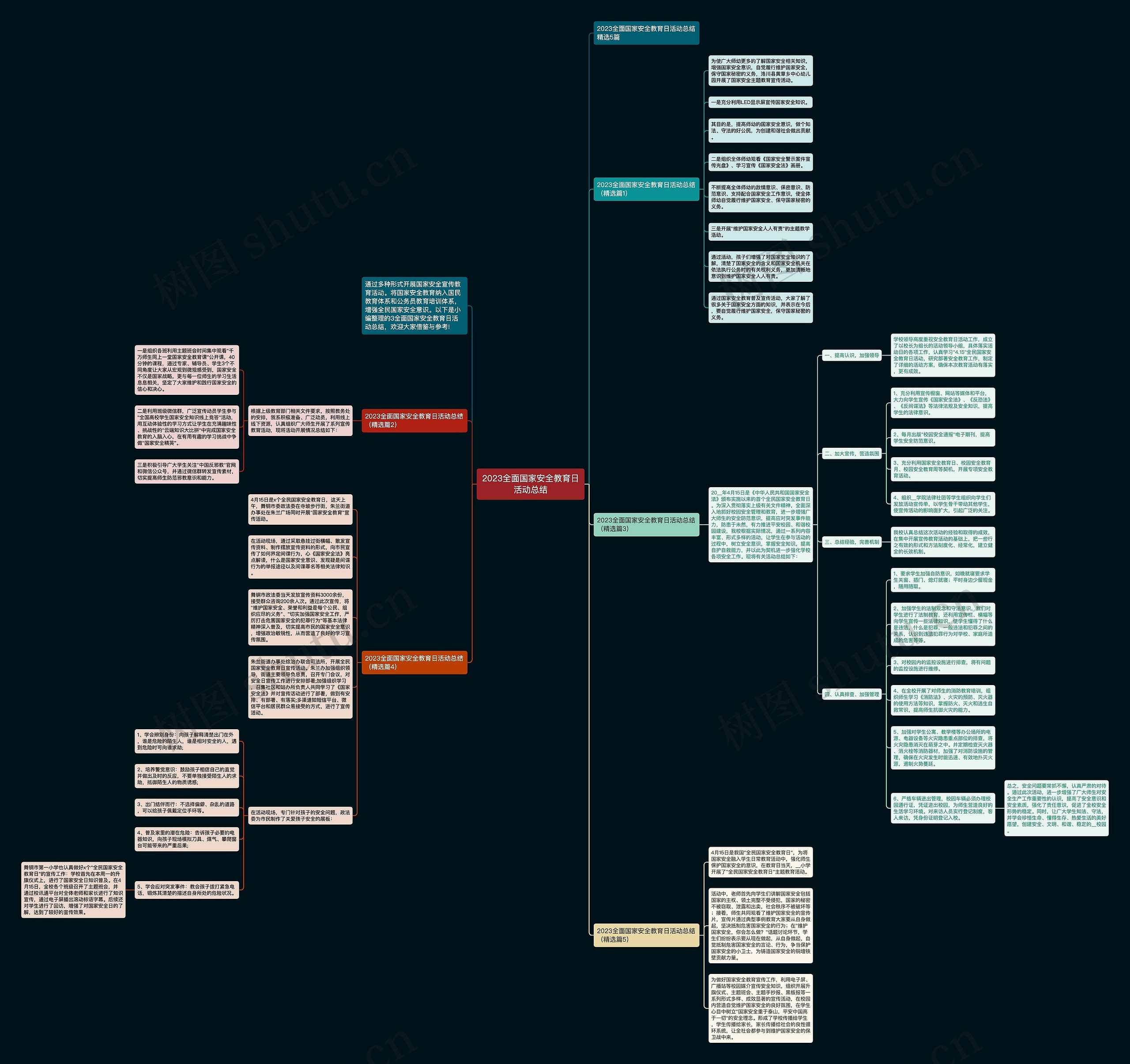 2023全面国家安全教育日活动总结思维导图