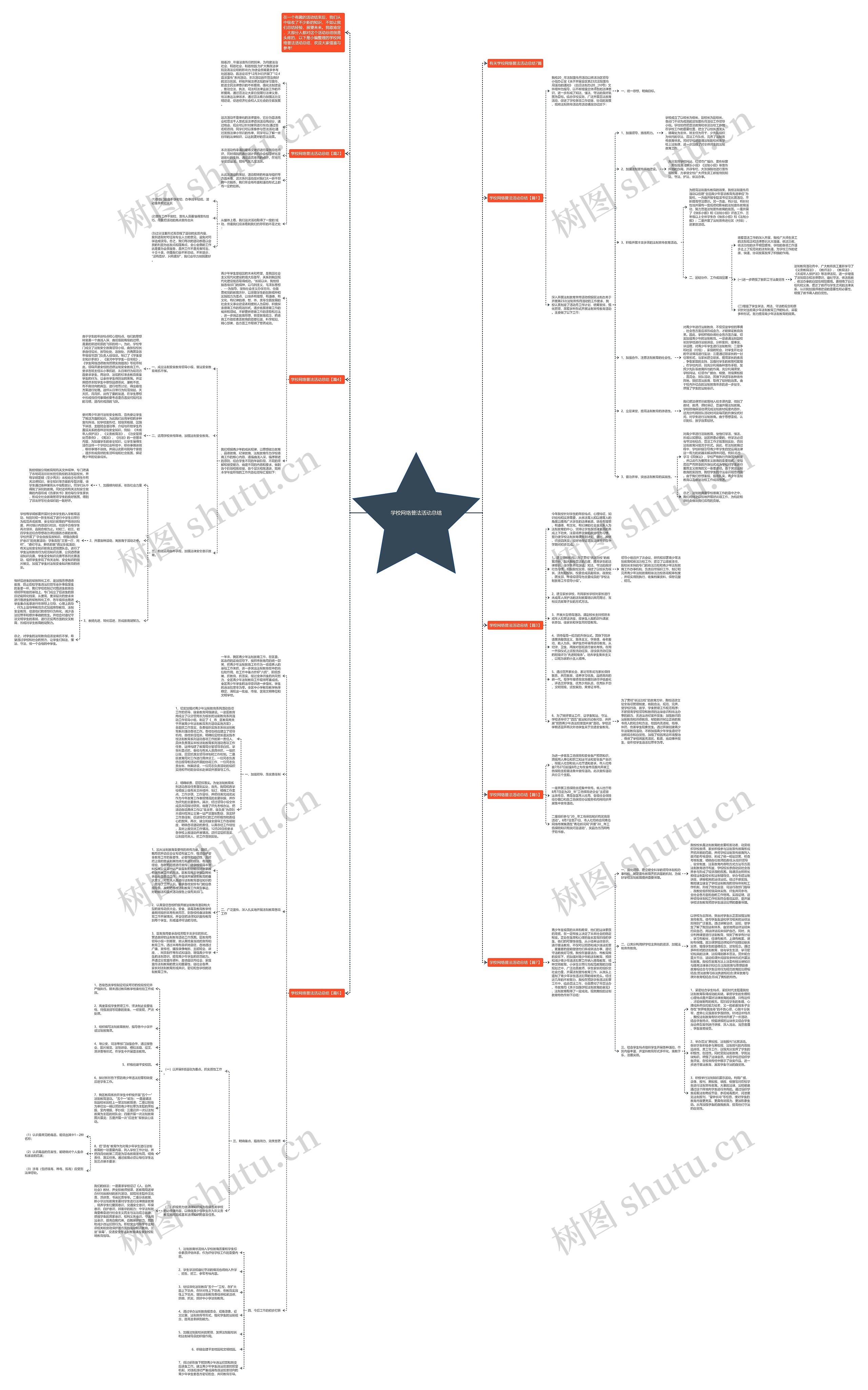 学校网络普法活动总结思维导图