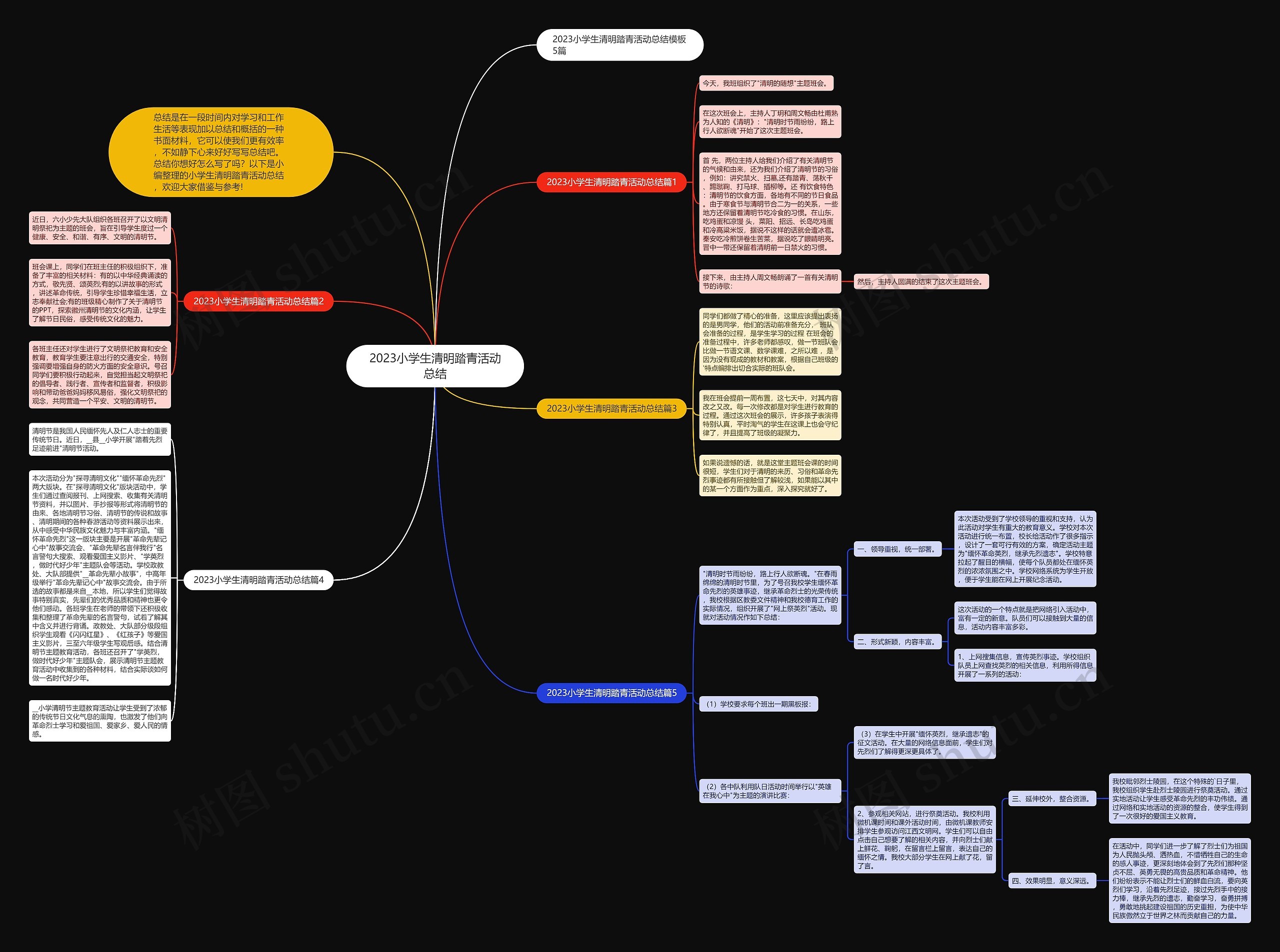 2023小学生清明踏青活动总结思维导图