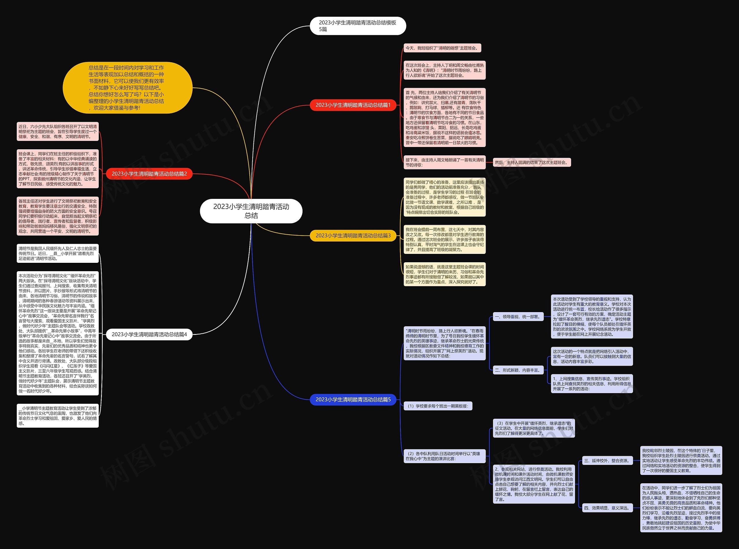 2023小学生清明踏青活动总结思维导图高清图 2023小学生清明踏青活动总结思维导图