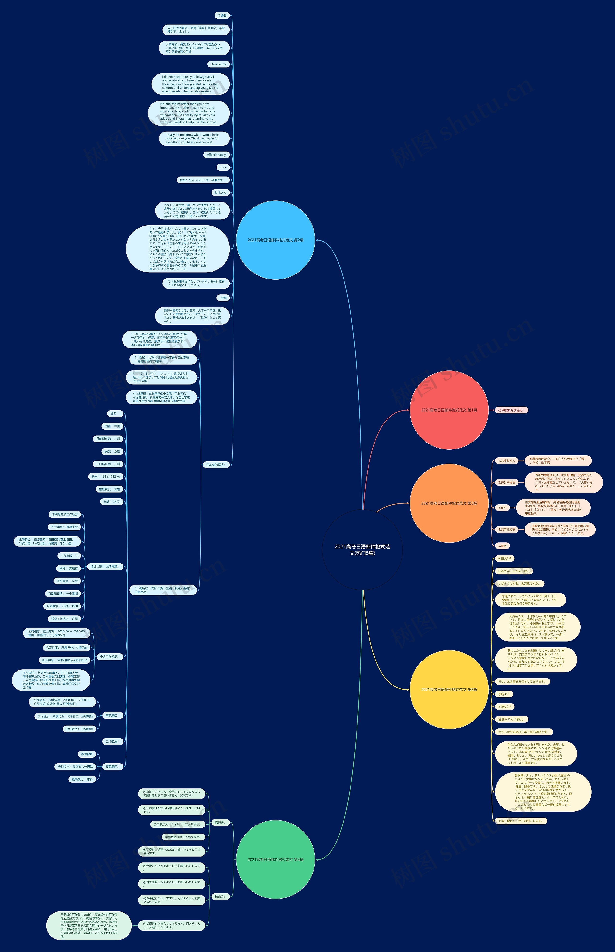 2021高考日语邮件格式范文(热门5篇)思维导图