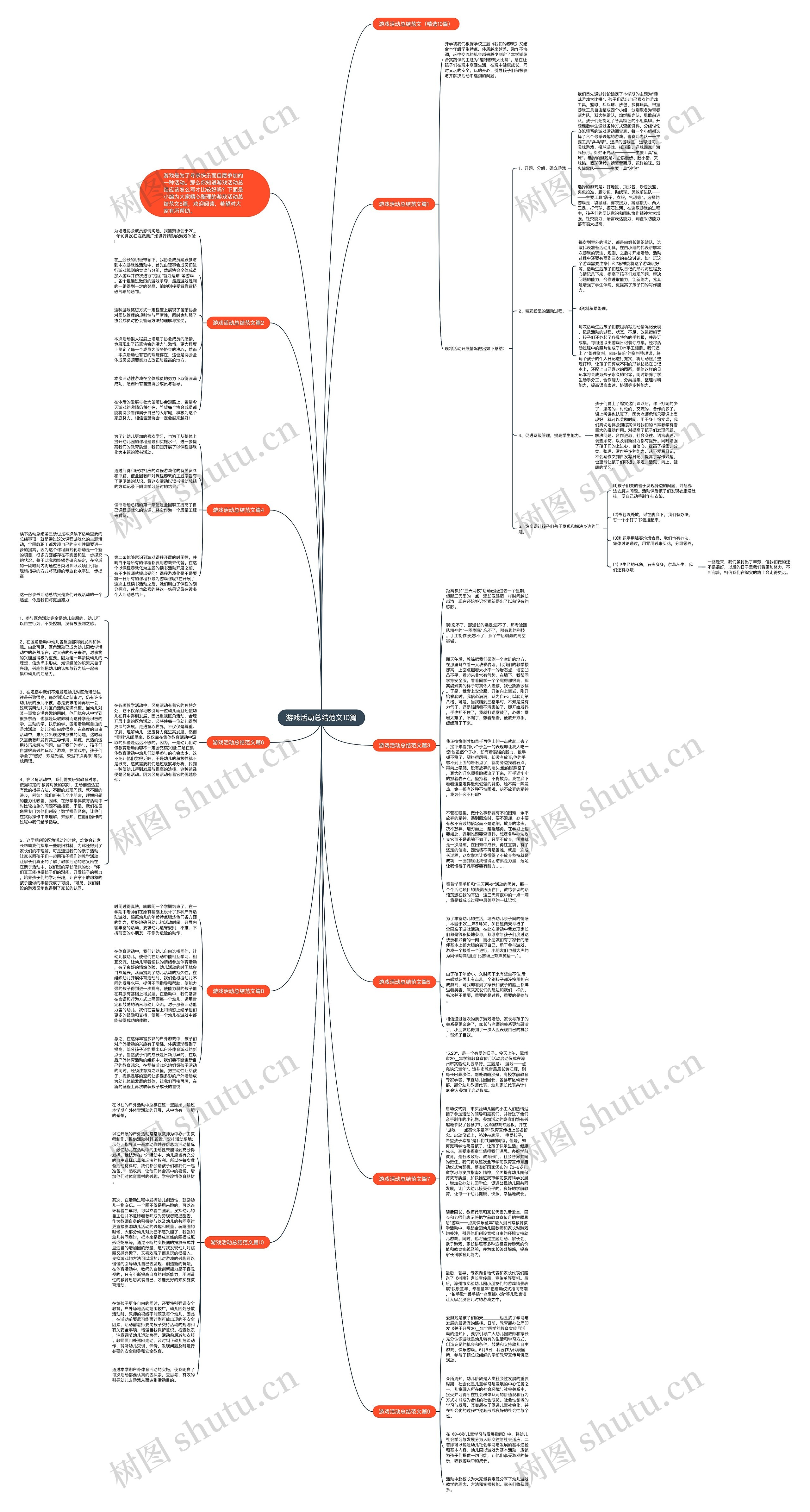 游戏活动总结范文10篇思维导图